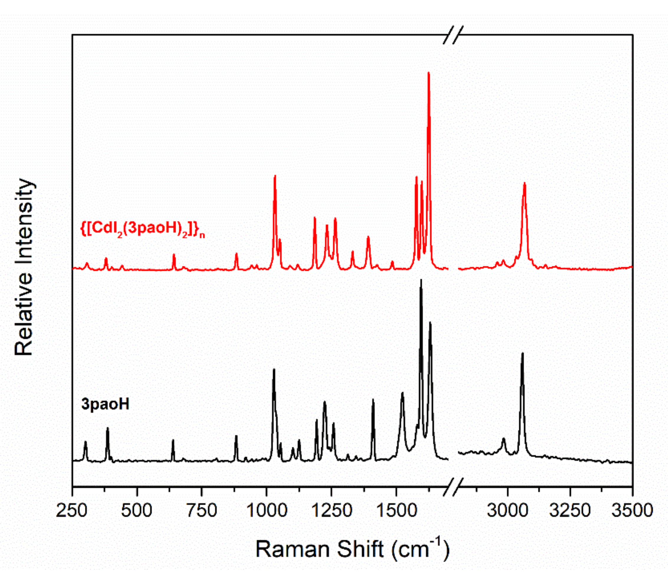 Molecules 27 01619 g004 550