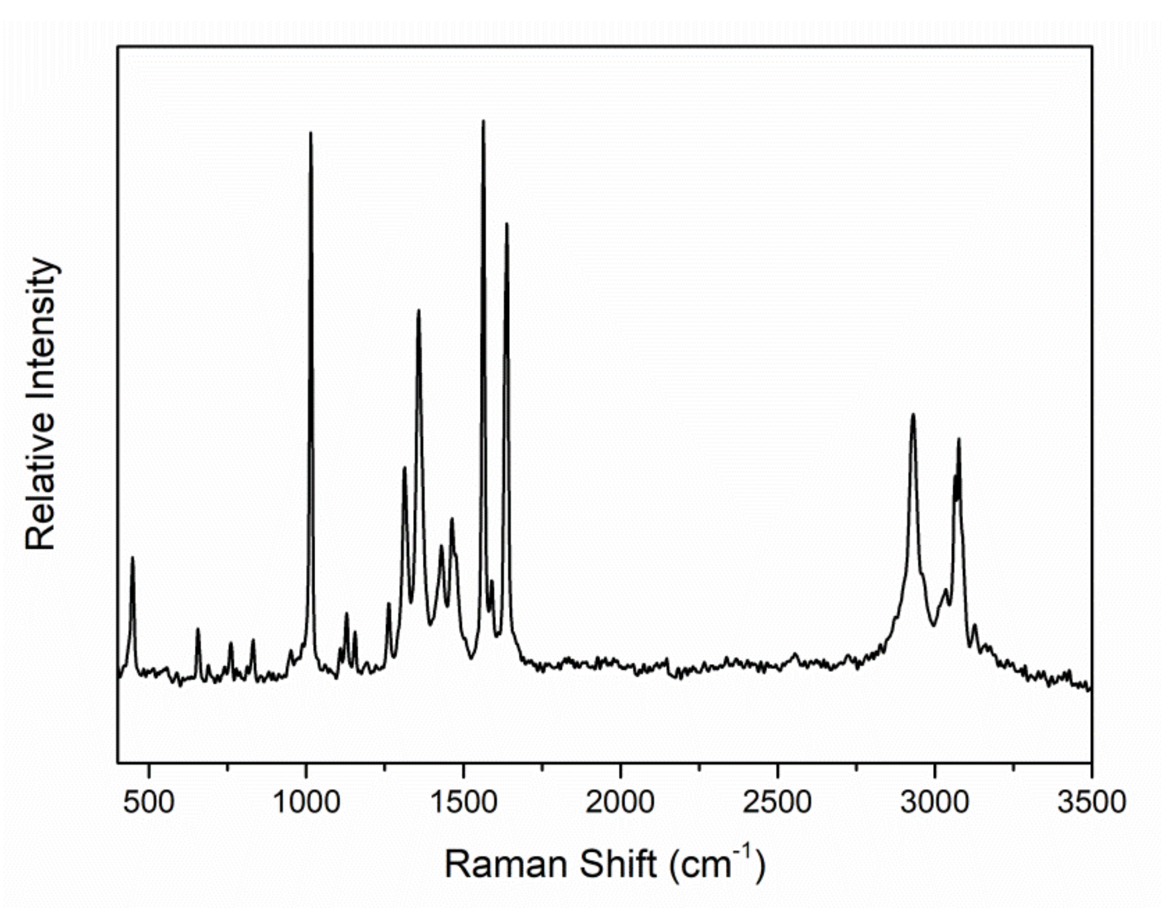 Molecules 27 01619 g005 550