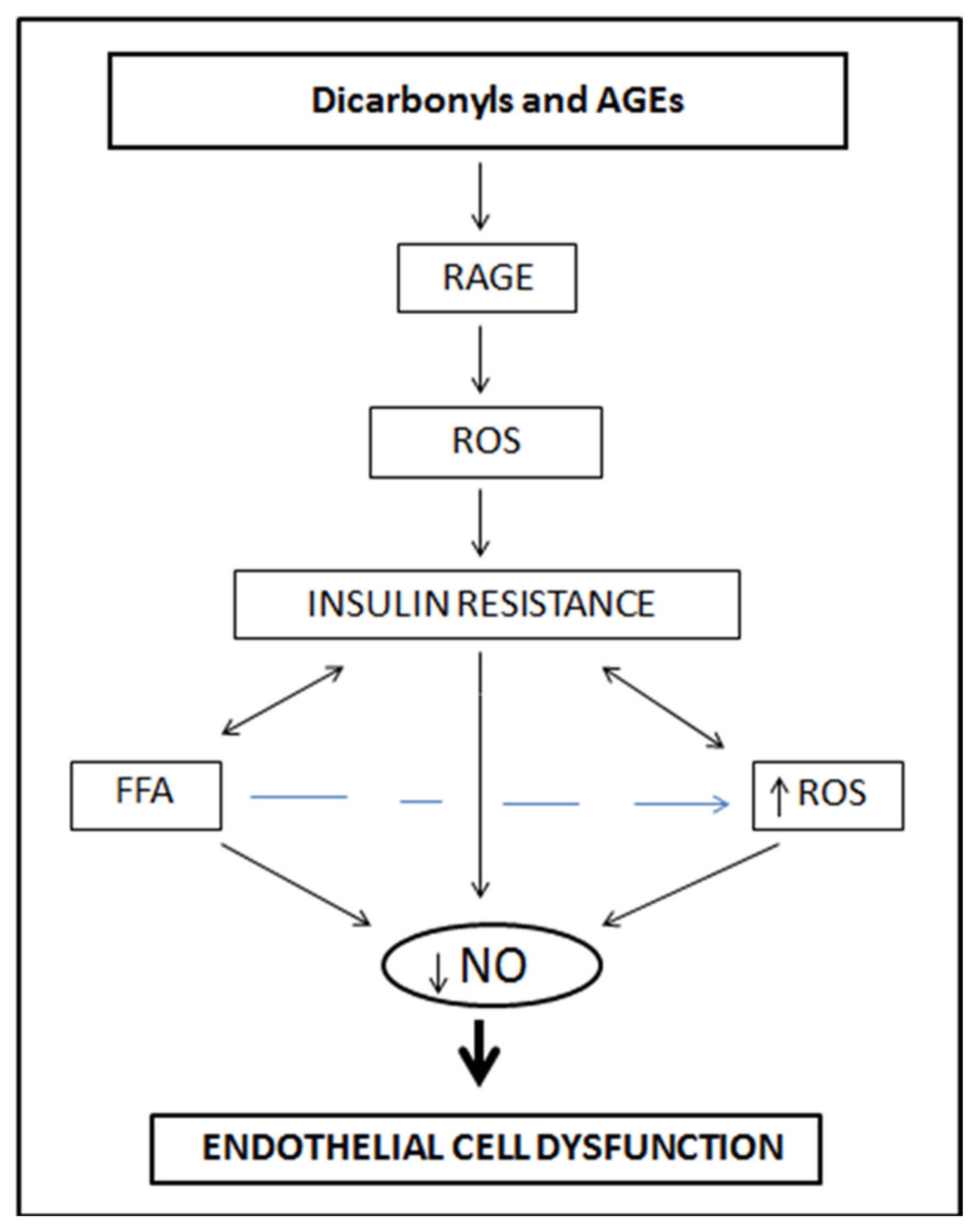 Molecules 27 01623 g001