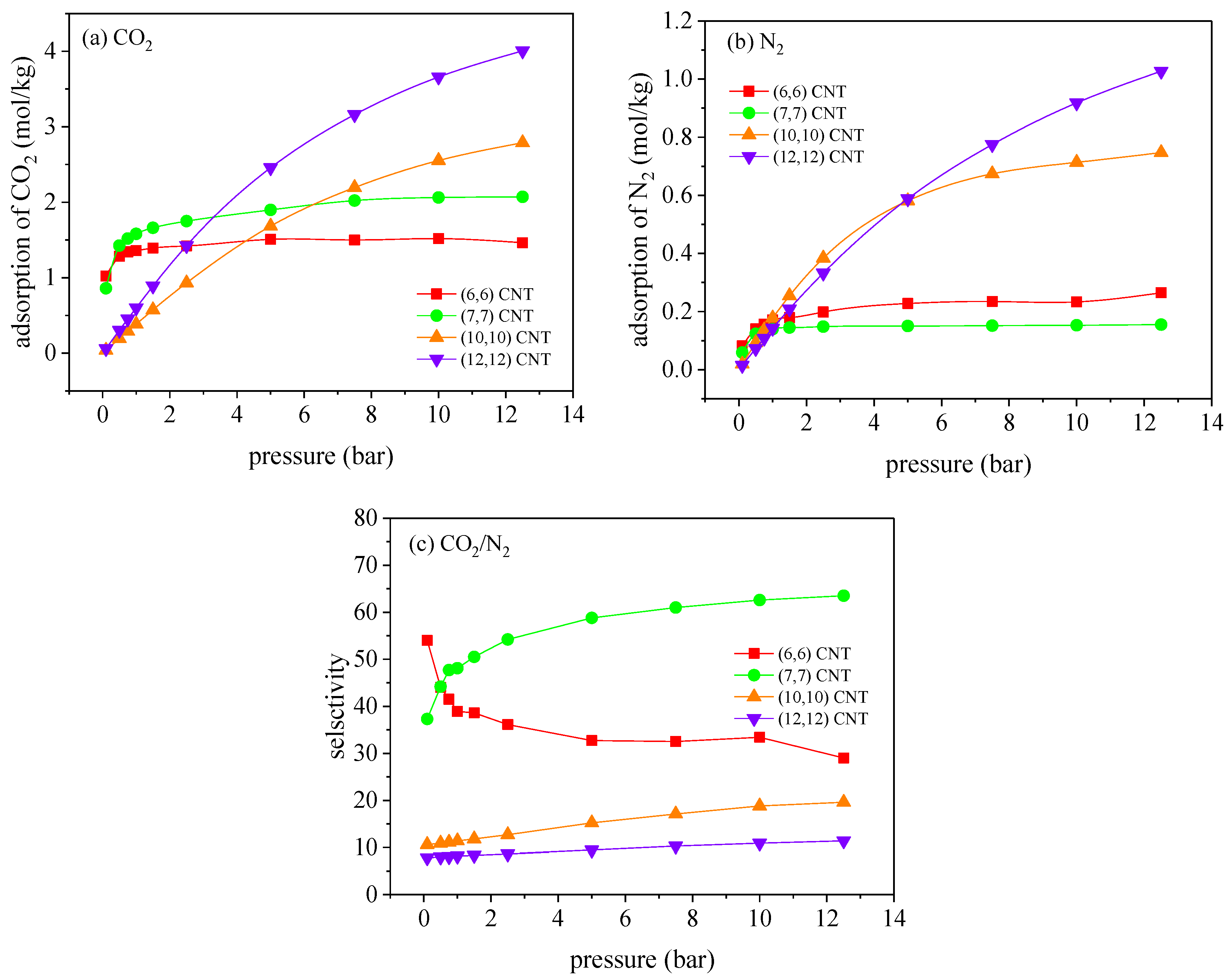 Molecules 27 01627 g002 550