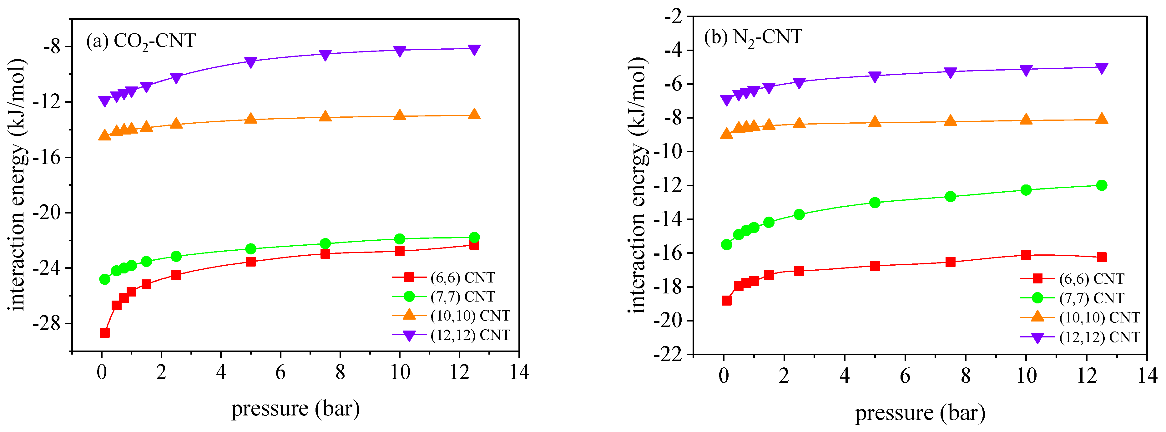 Molecules 27 01627 g003 550
