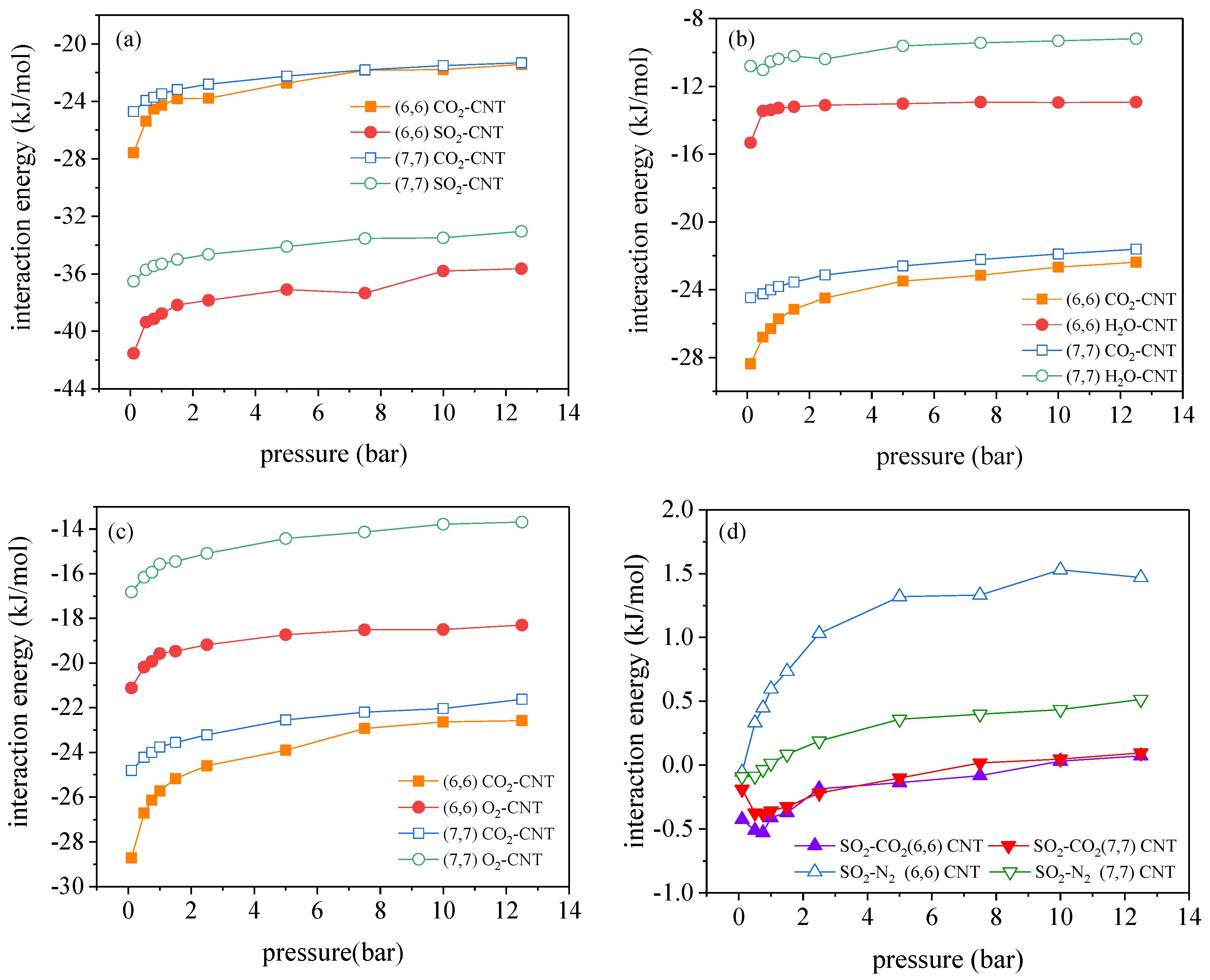 Molecules 27 01627 g005 550