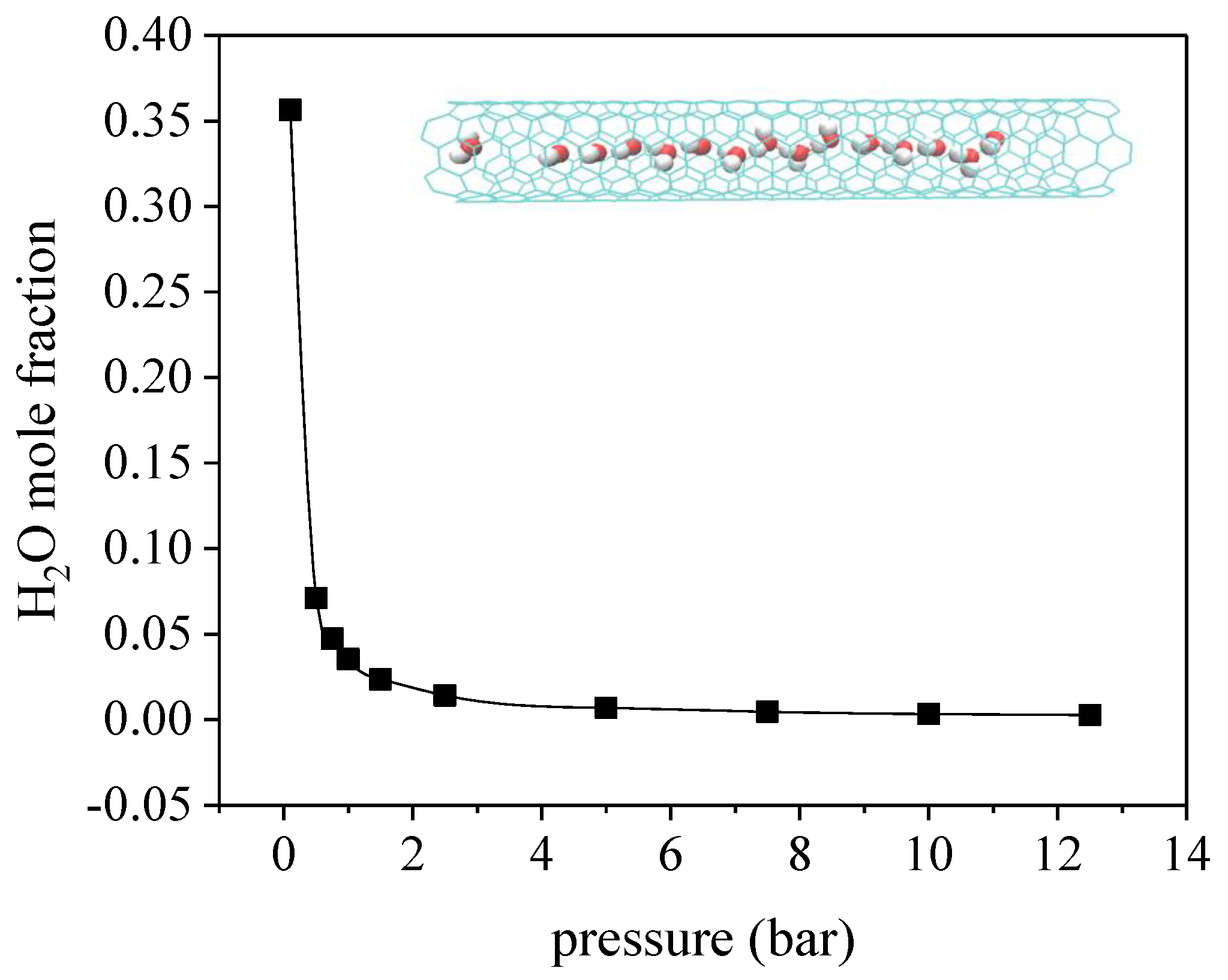 Molecules 27 01627 g006 550