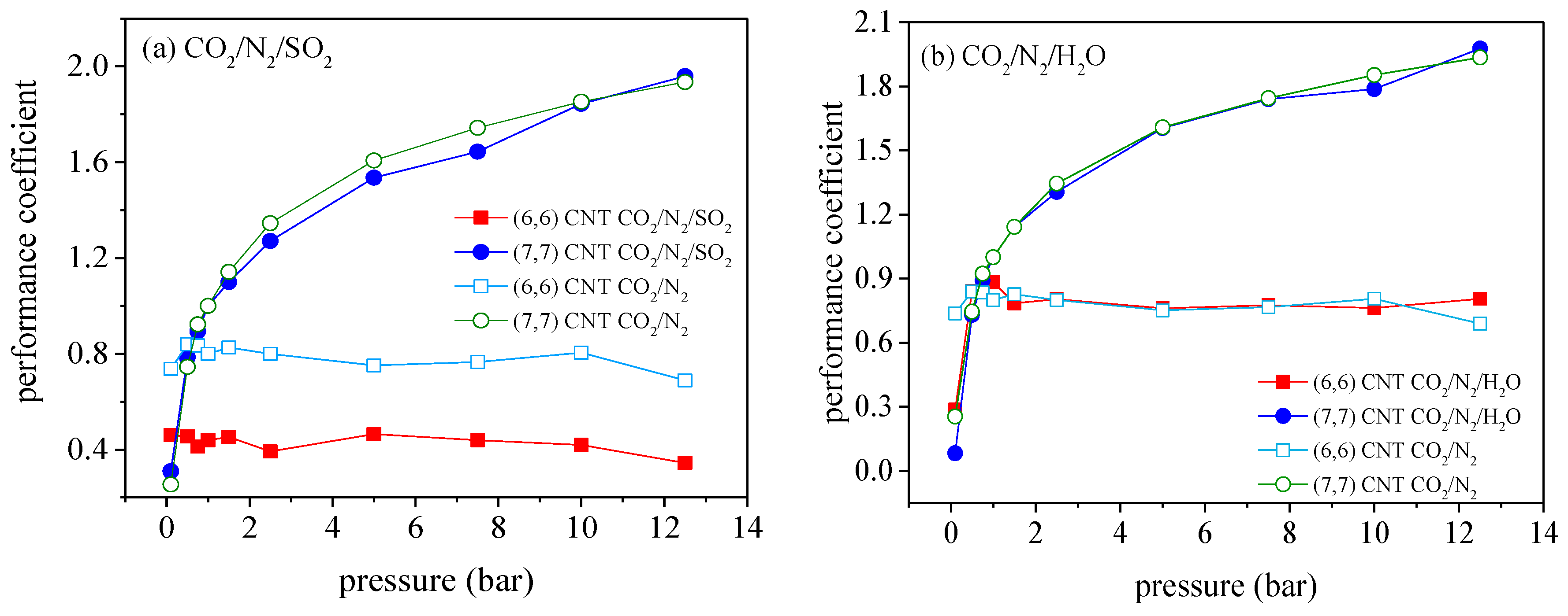 Molecules 27 01627 g007a 550