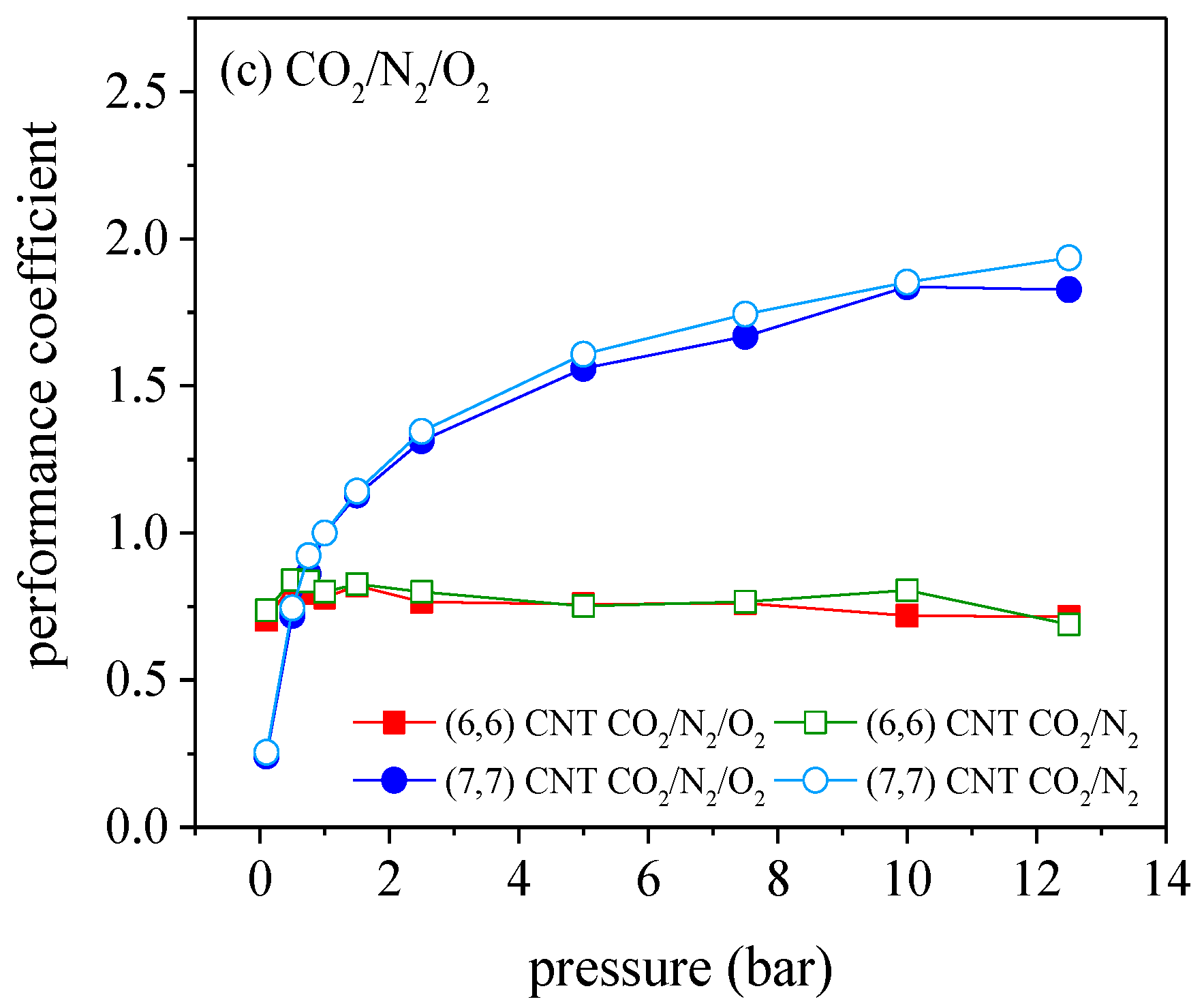 Molecules 27 01627 g007b 550