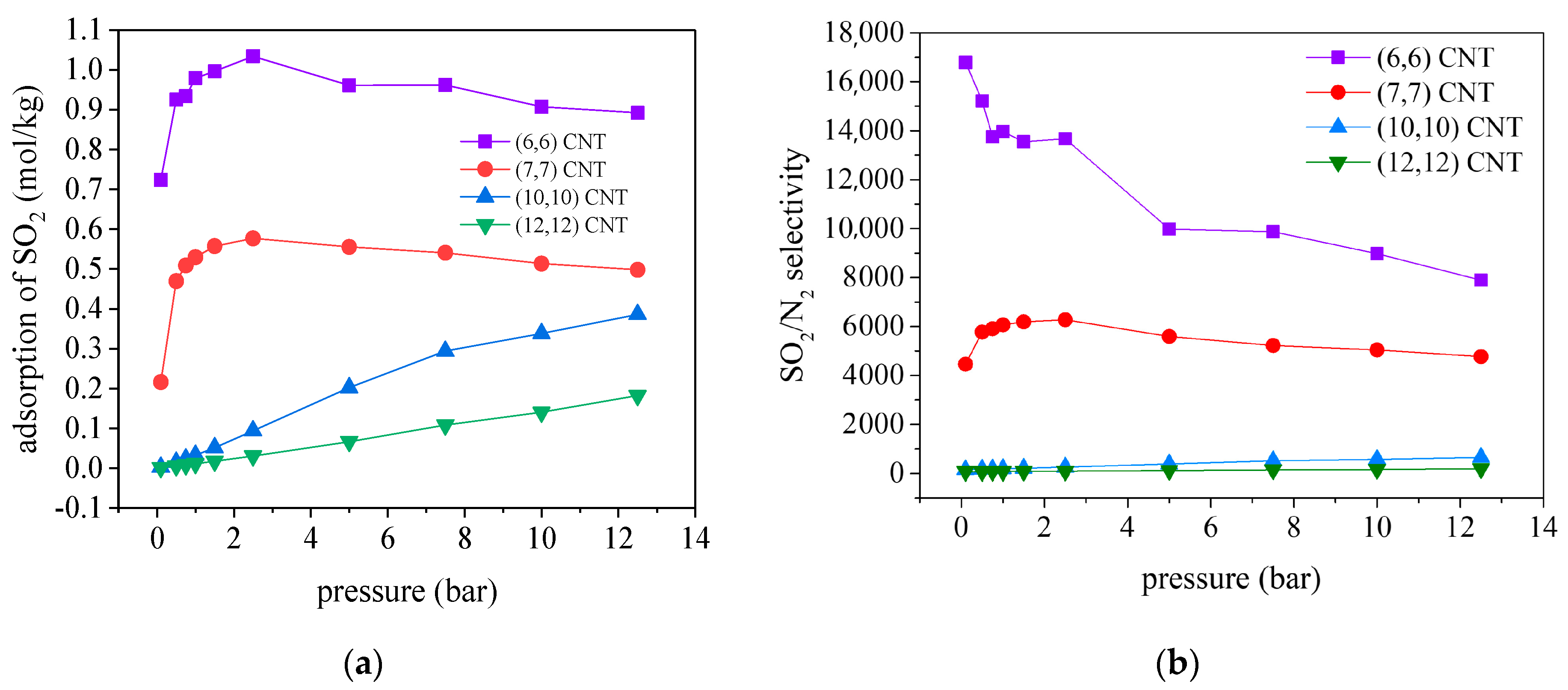 Molecules 27 01627 g008 550
