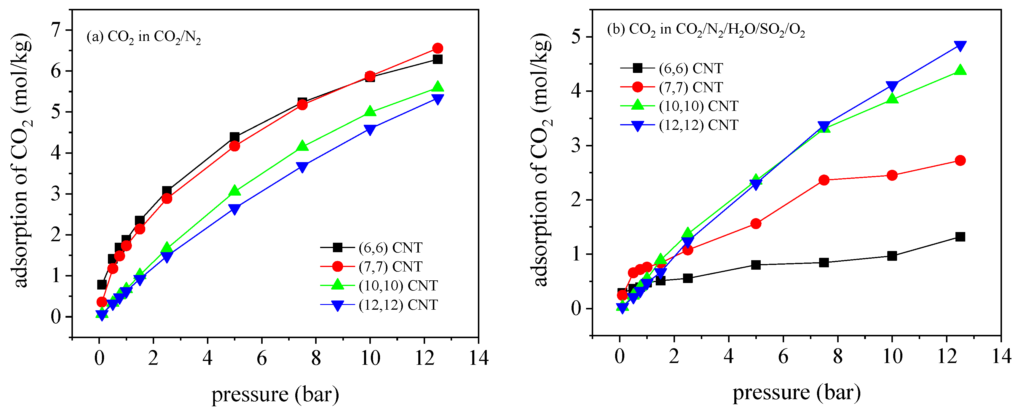 Molecules 27 01627 g009a 550