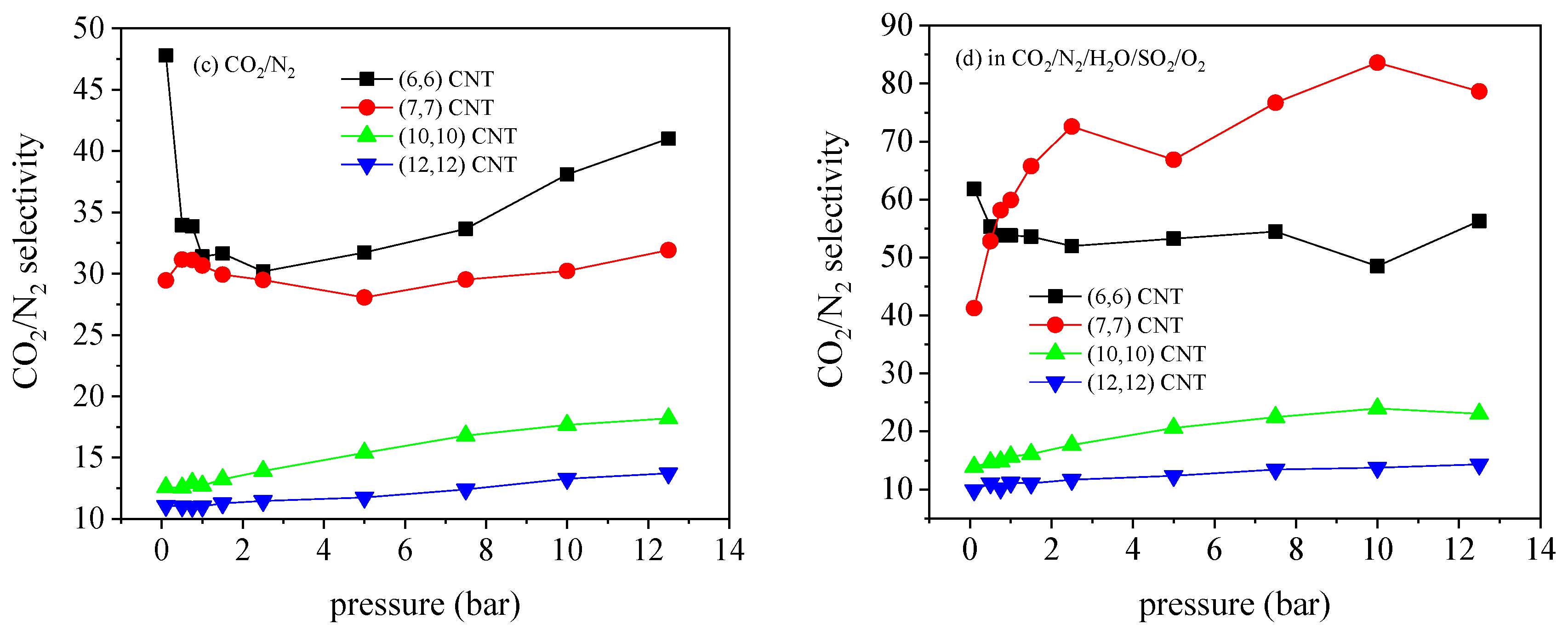 Molecules 27 01627 g009b 550