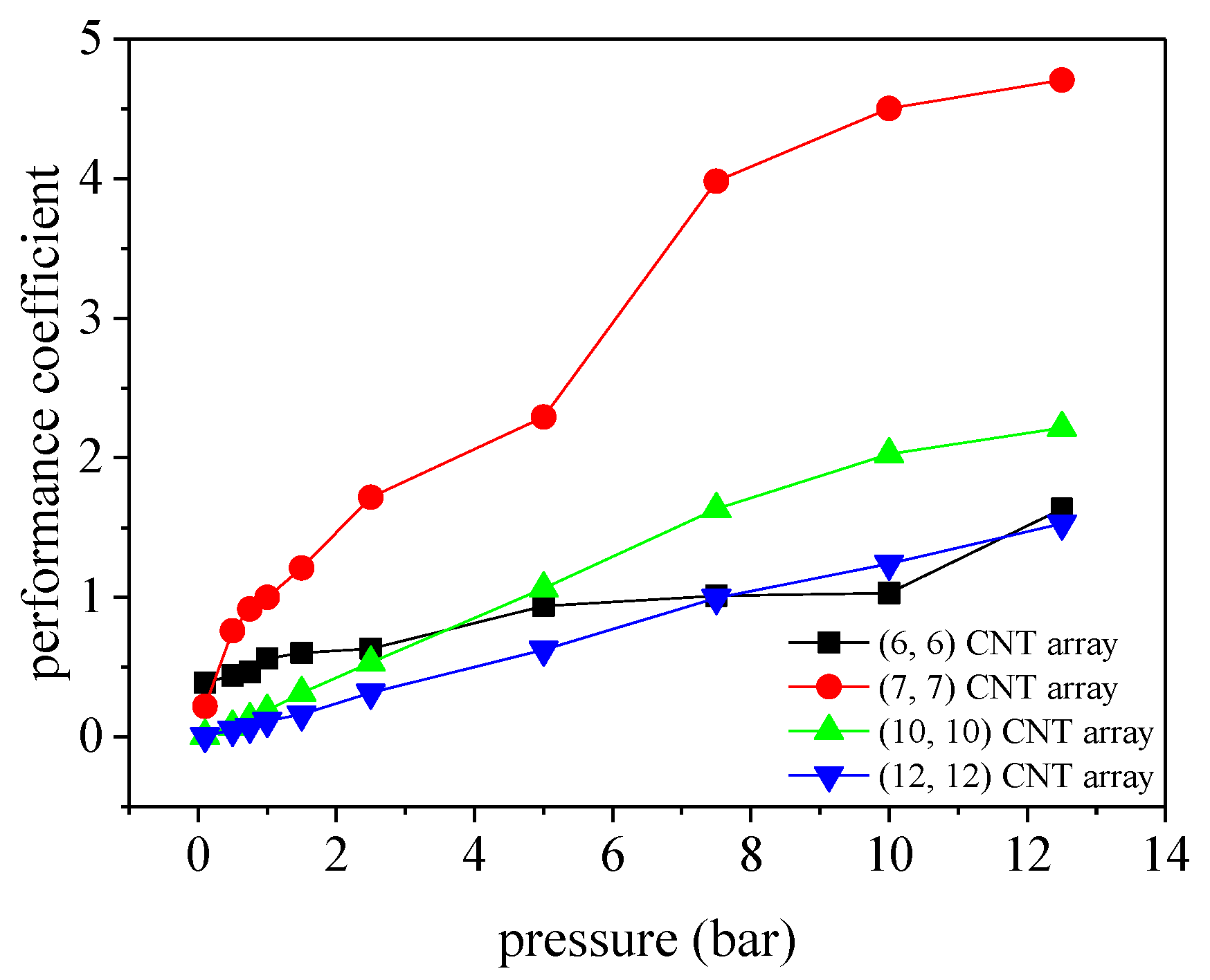 Molecules 27 01627 g010 550