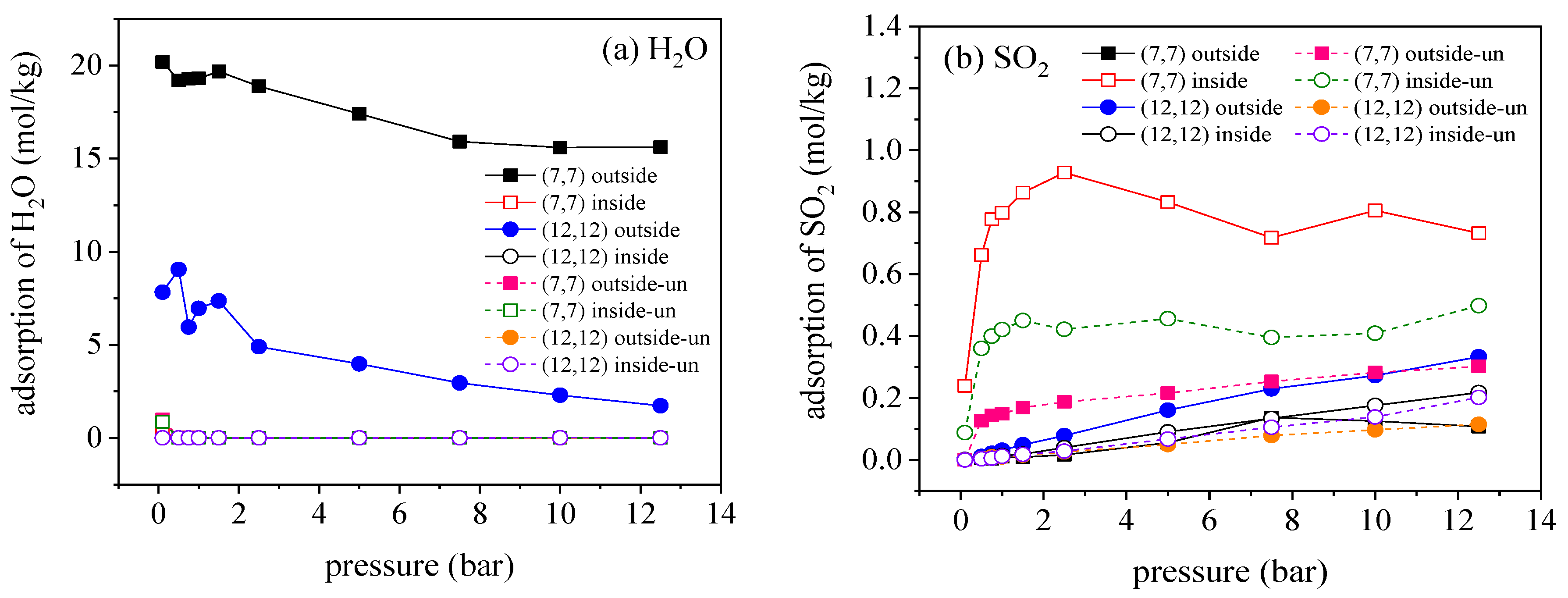 Molecules 27 01627 g012 550