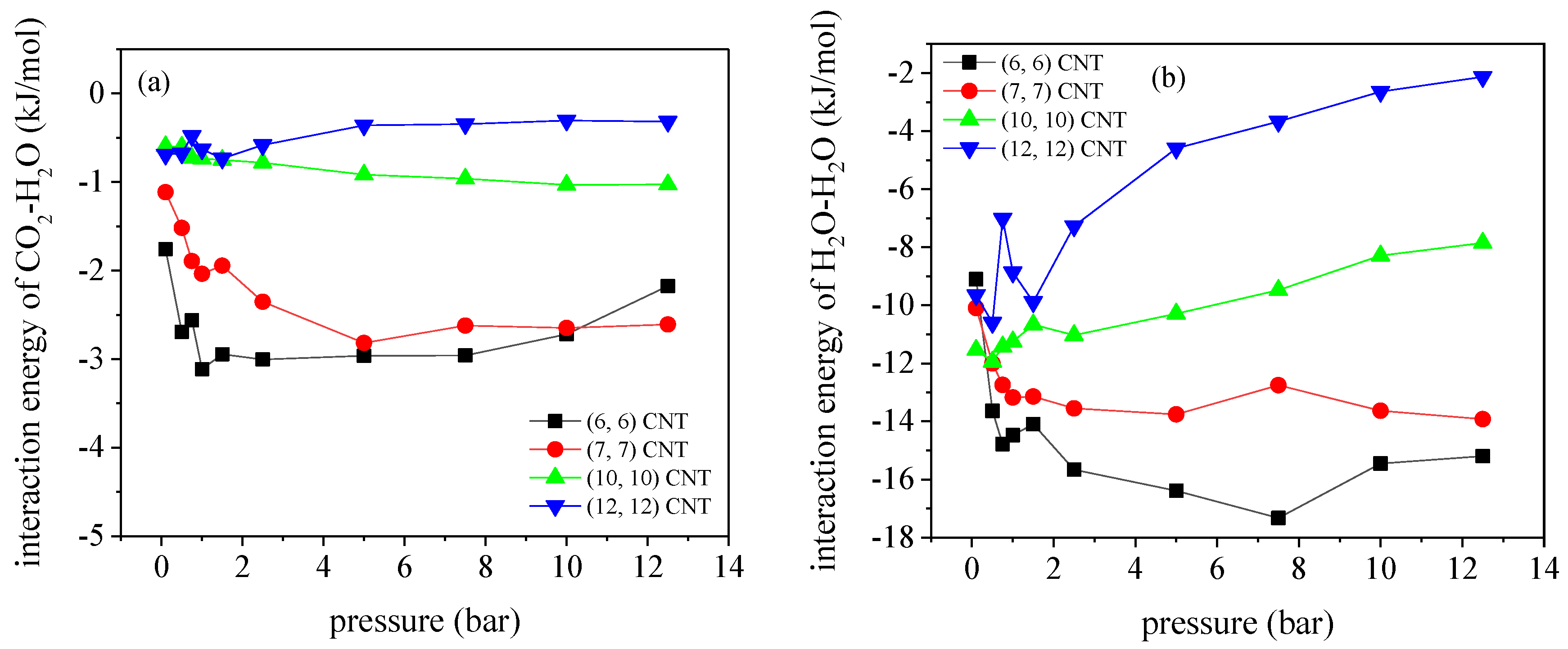 Molecules 27 01627 g014a 550
