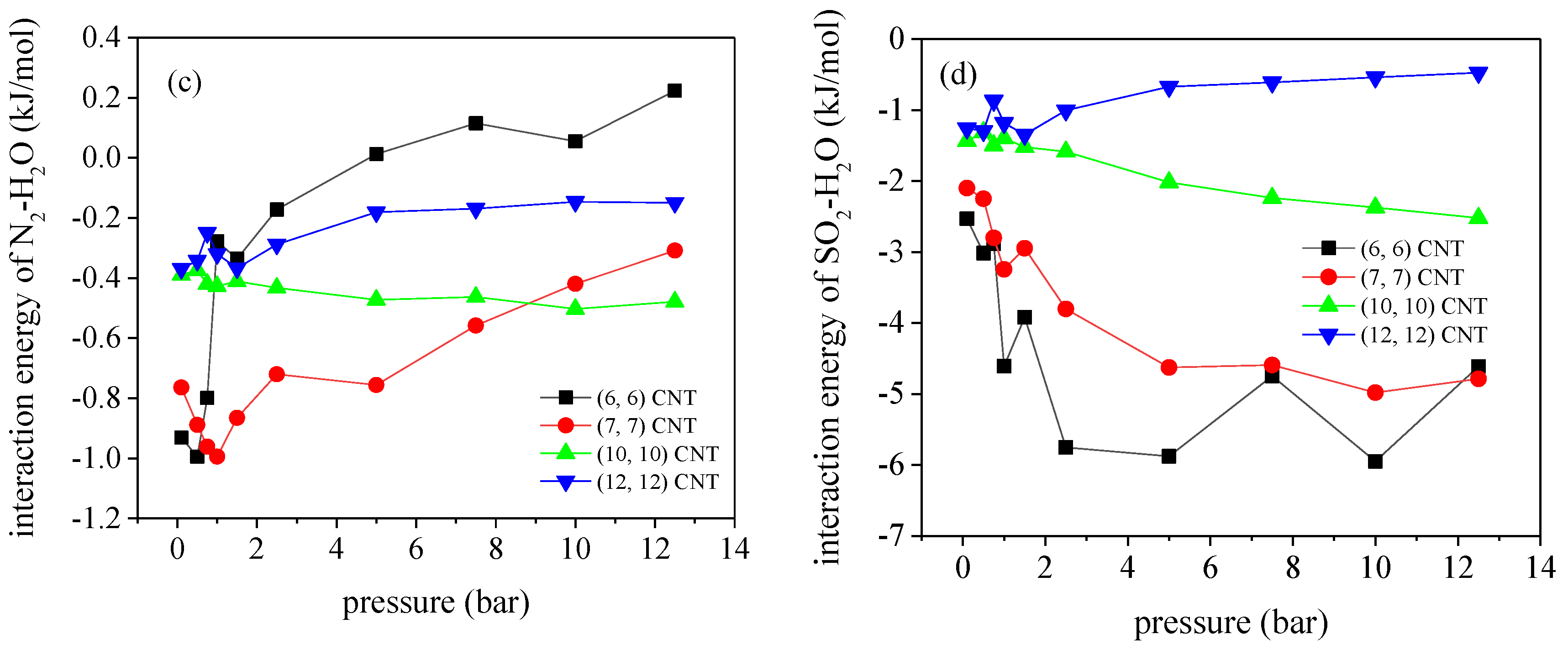 Molecules 27 01627 g014b 550