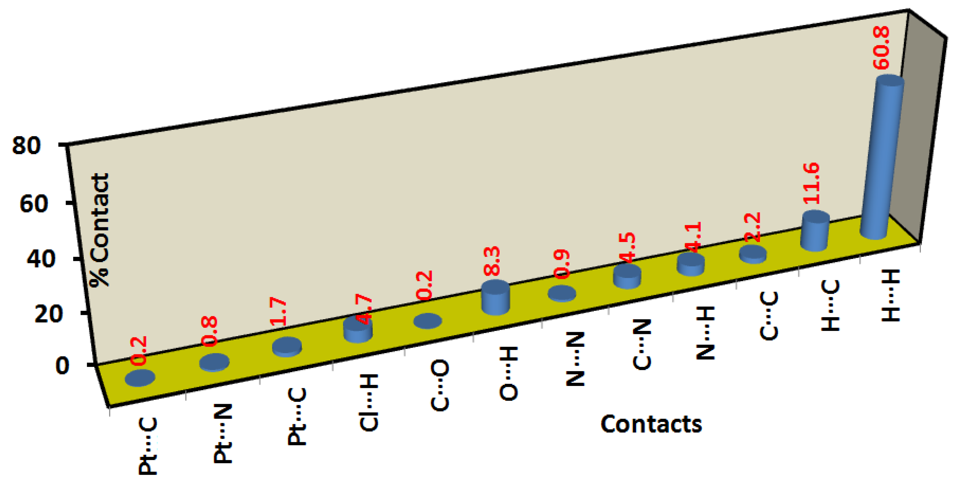 Molecules 27 01628 g004