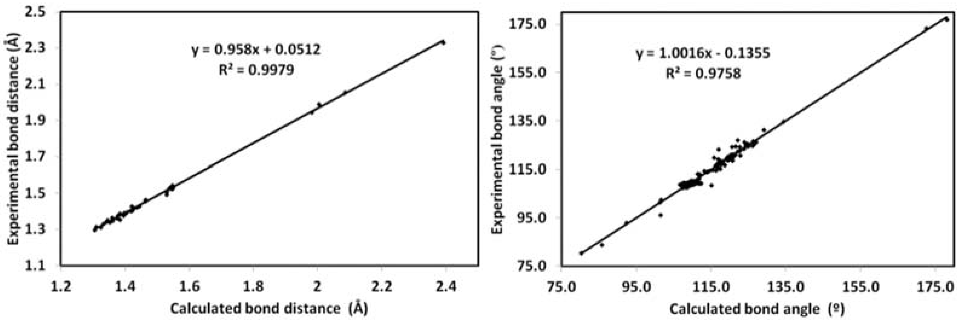Molecules 27 01628 g007