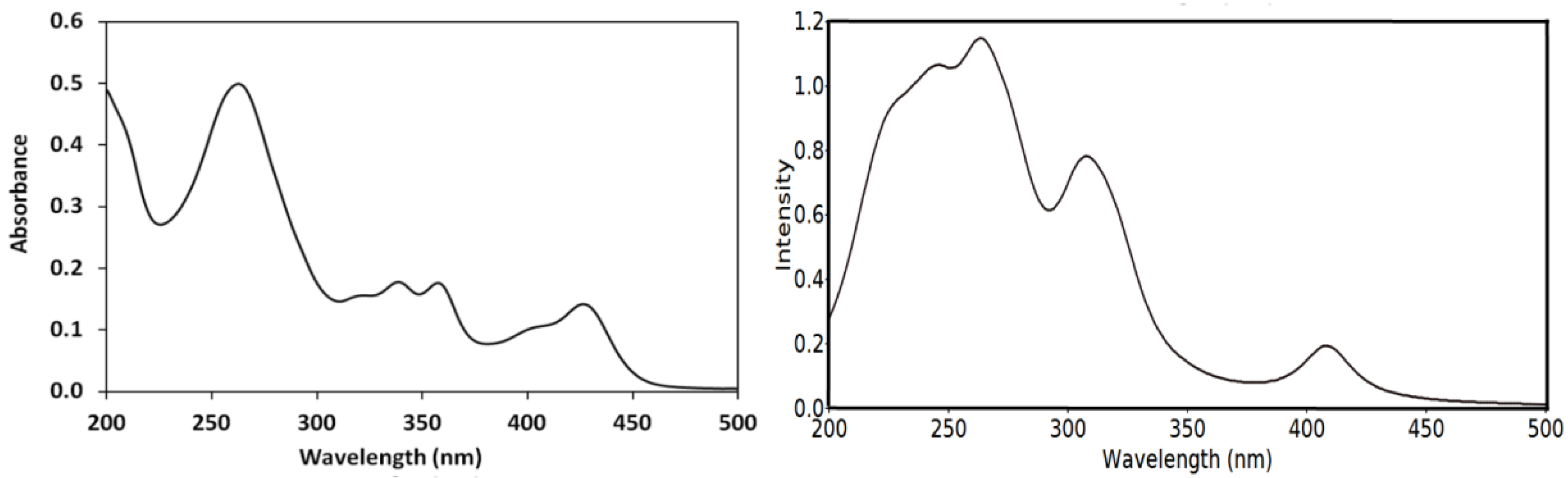 Molecules 27 01628 g008