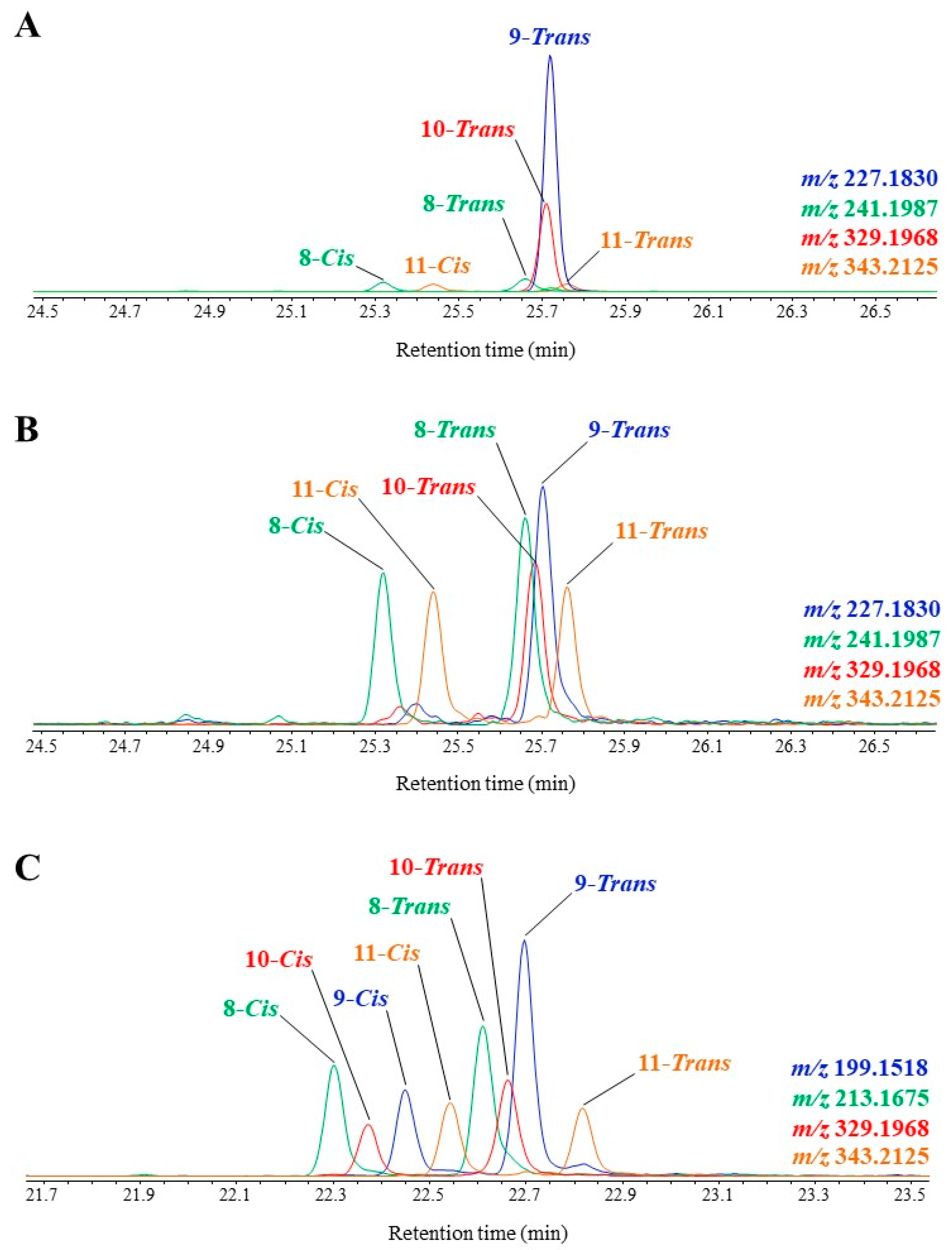 Molecules 27 01629 g003 550
