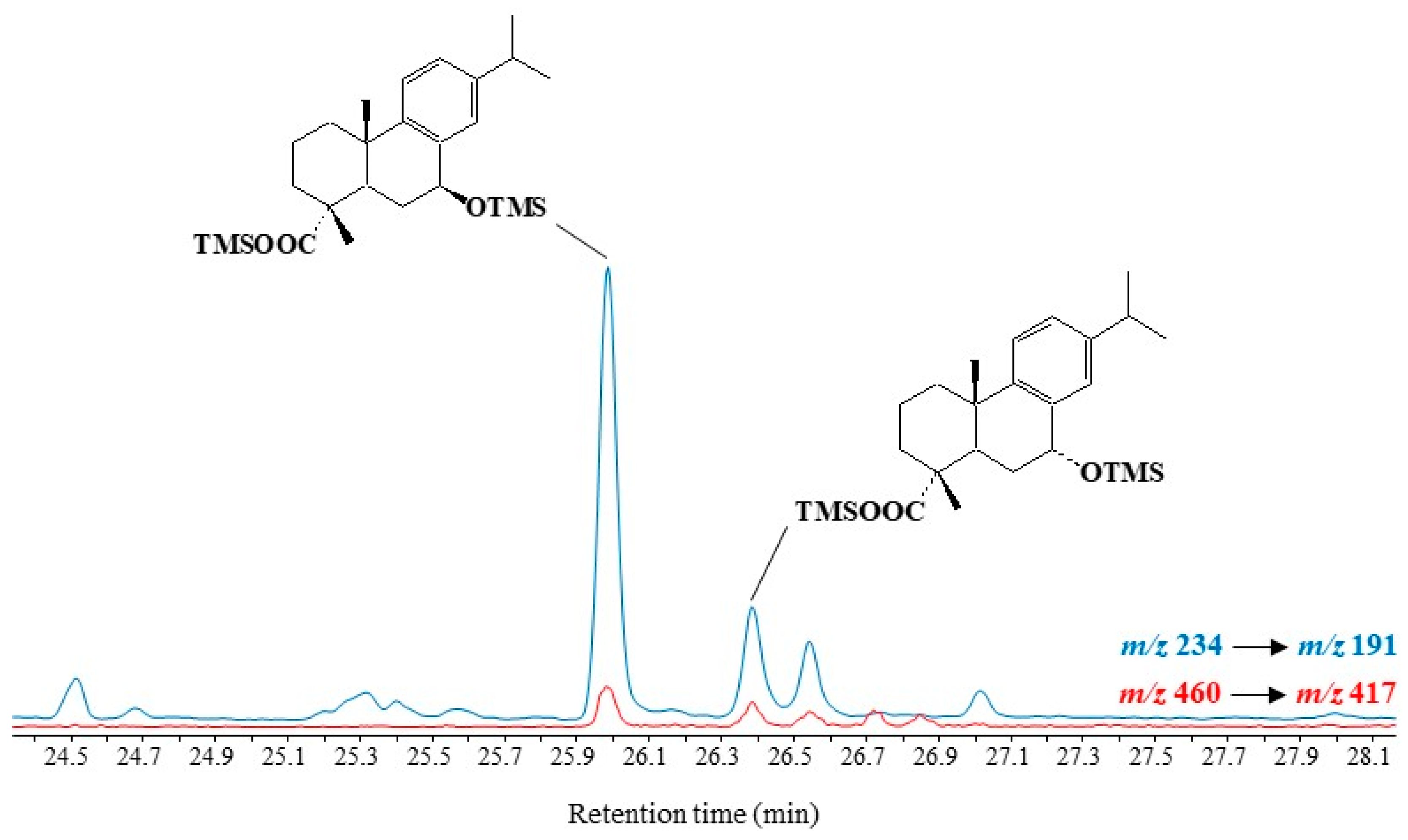 Molecules 27 01629 g008 550