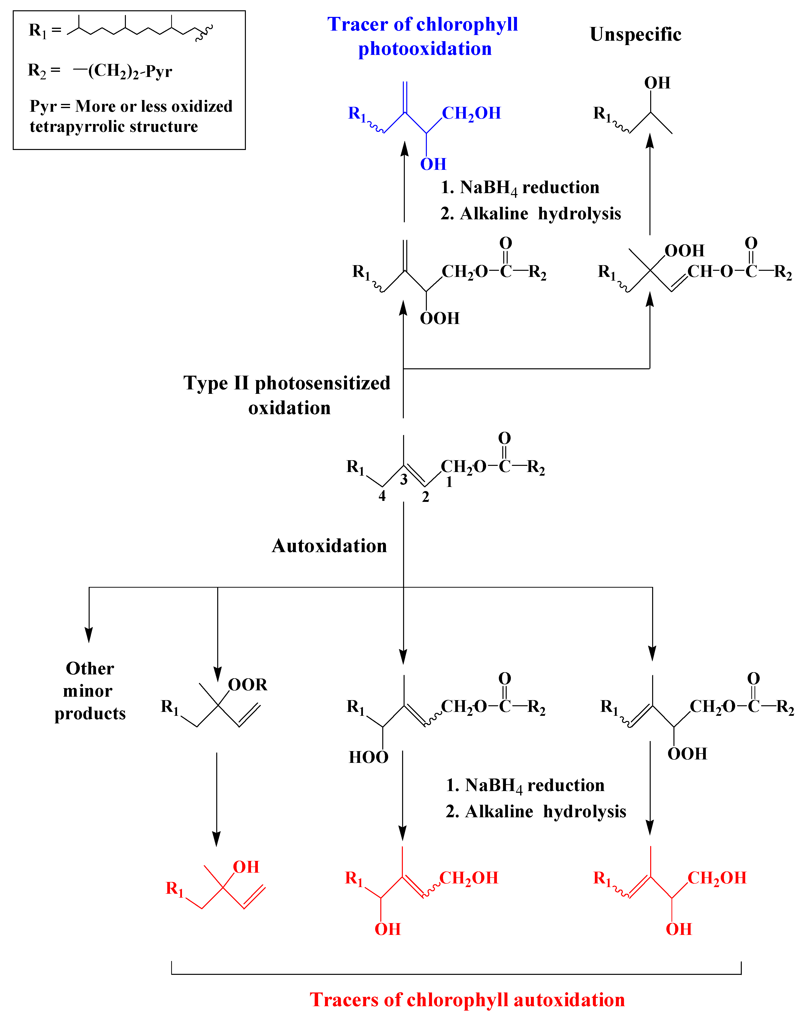Molecules 27 01629 sch001 550