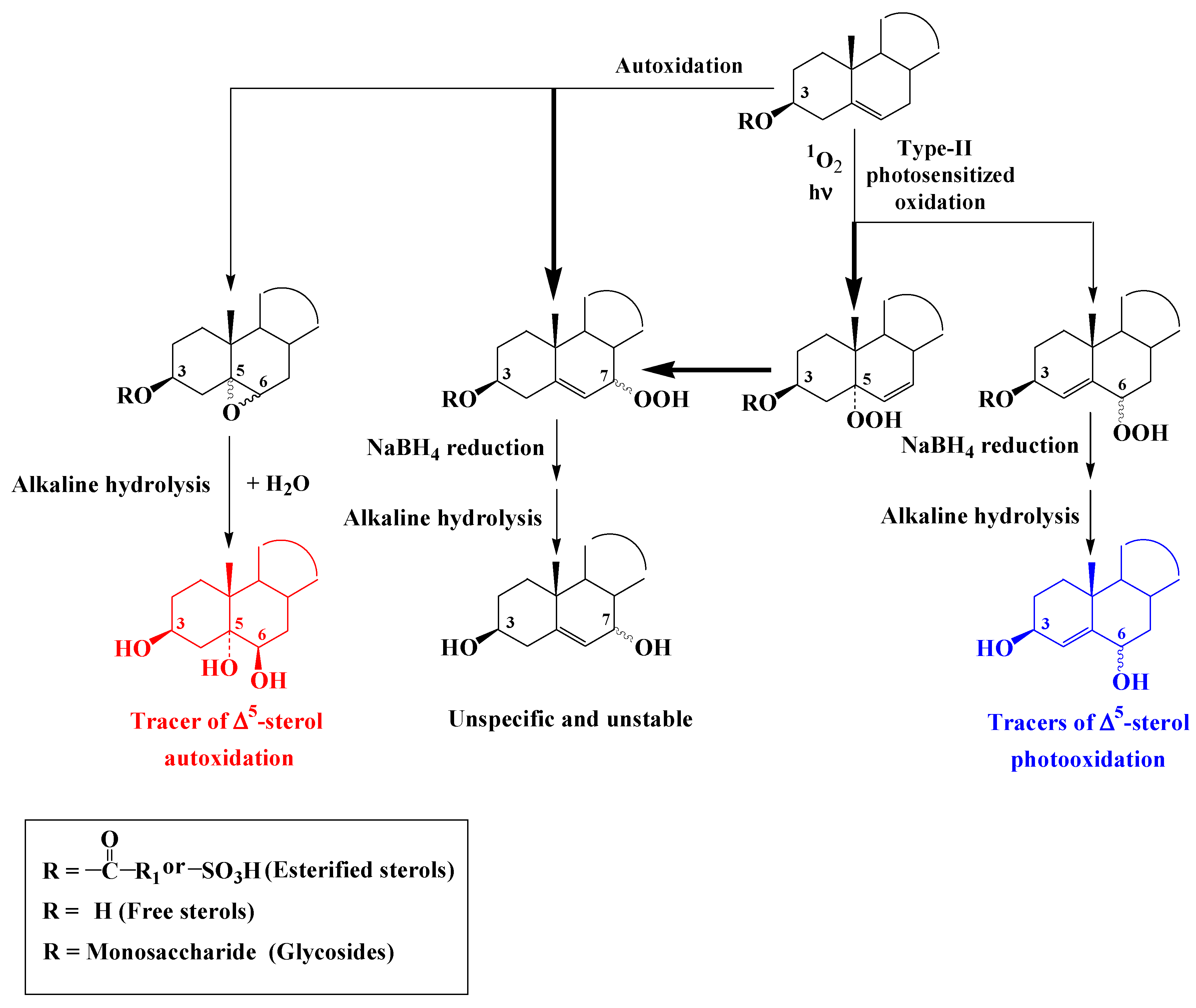 Molecules 27 01629 sch003 550