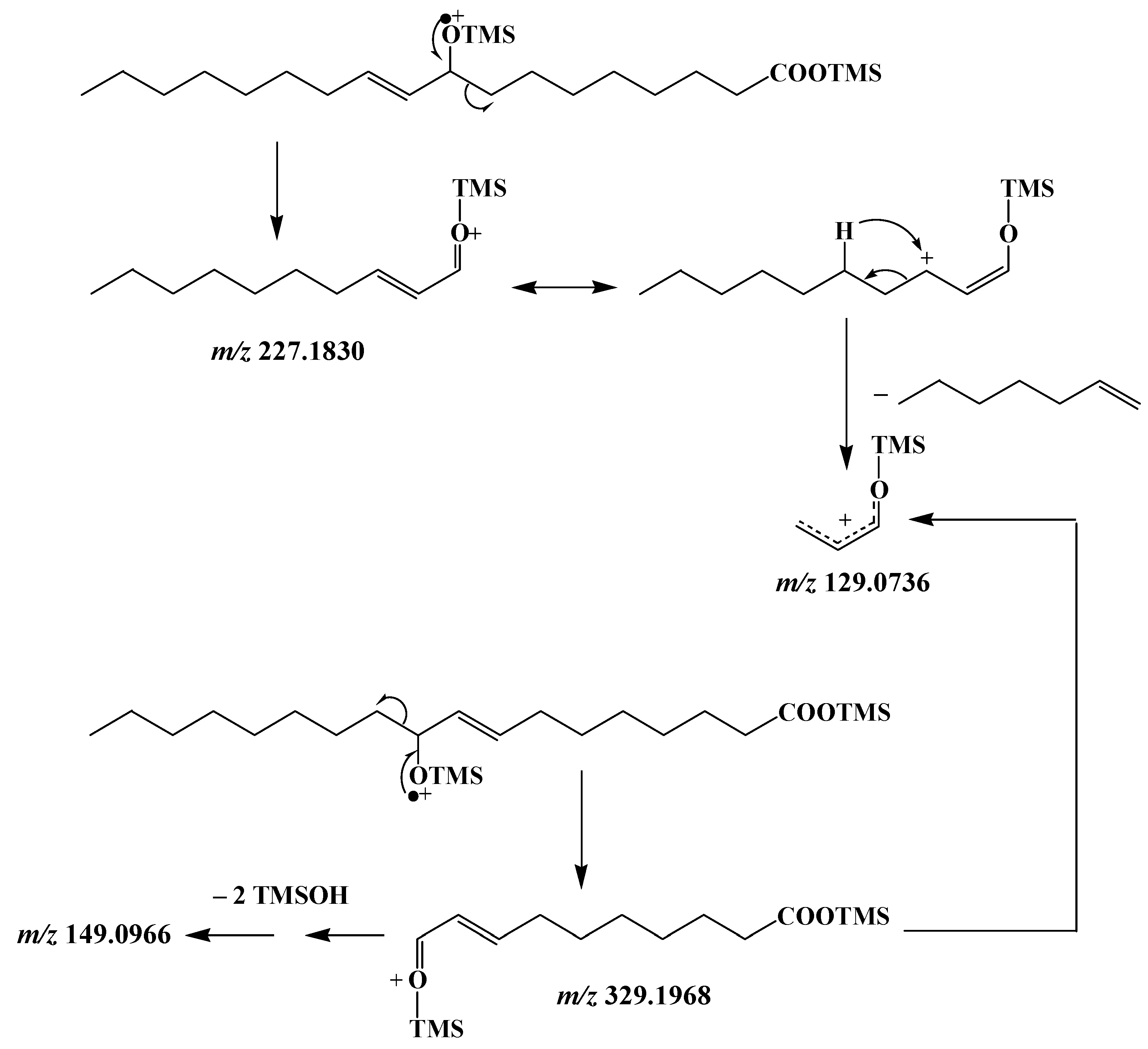 Molecules 27 01629 sch006 550