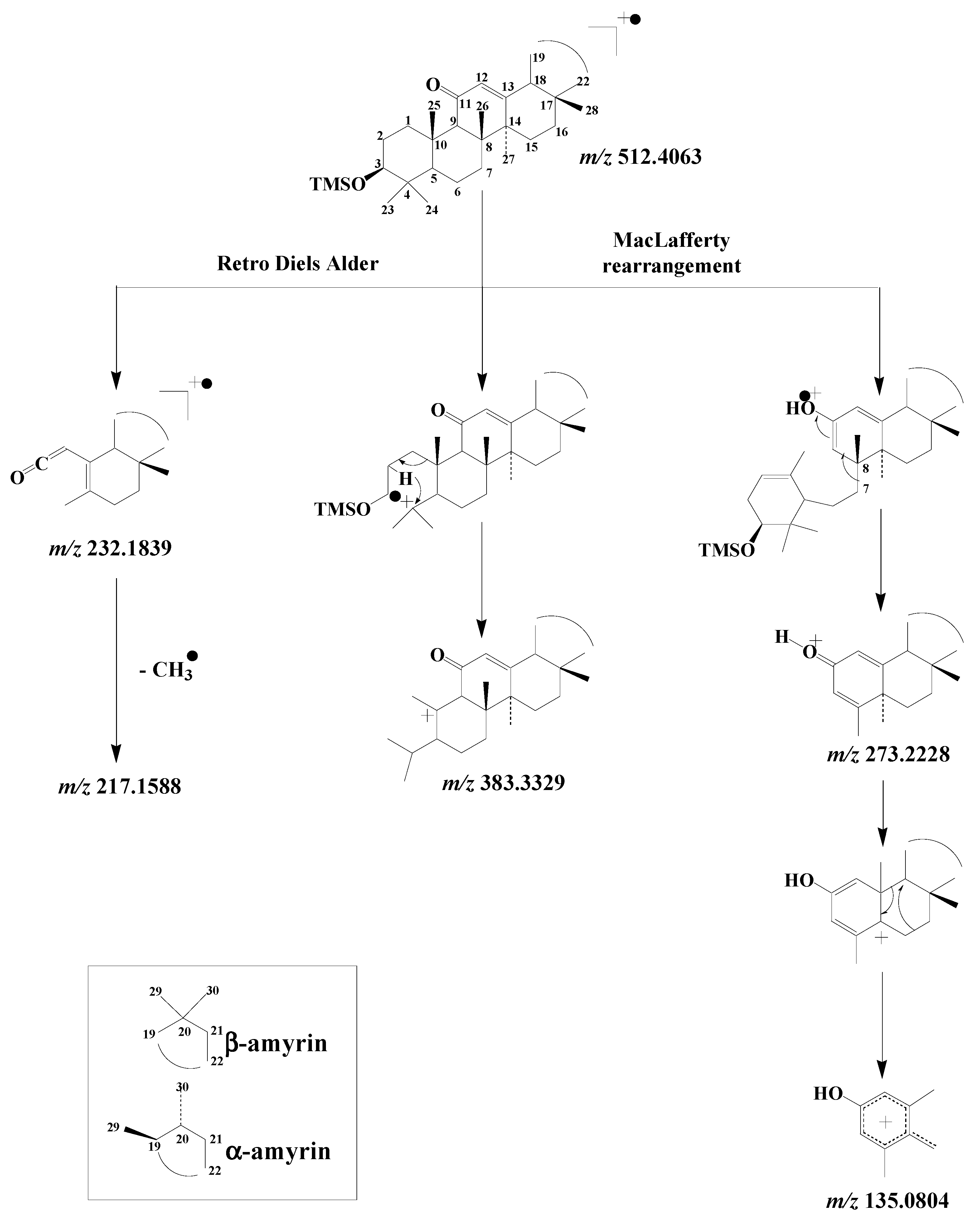 Molecules 27 01629 sch010 550