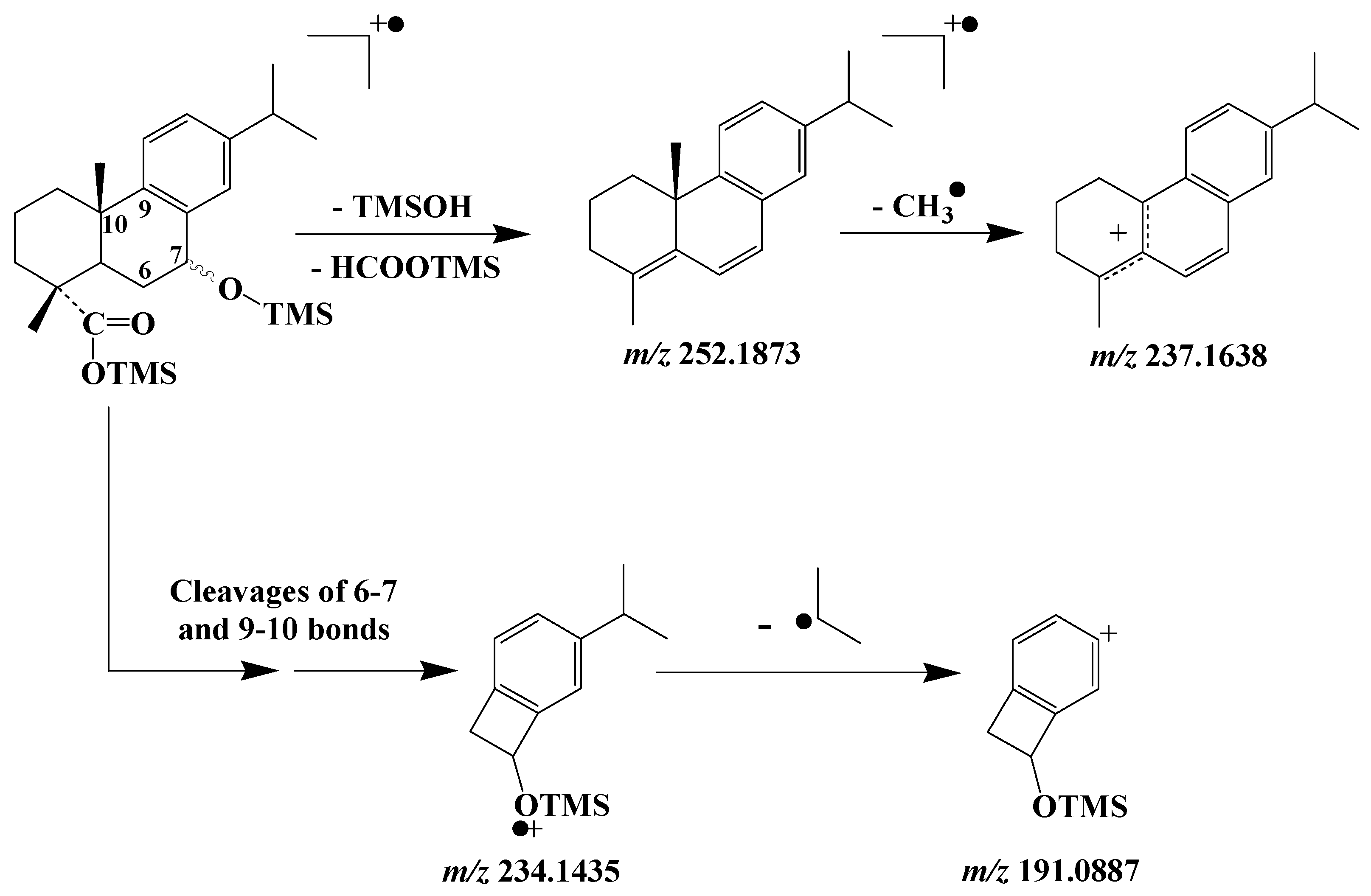 Molecules 27 01629 sch012 550