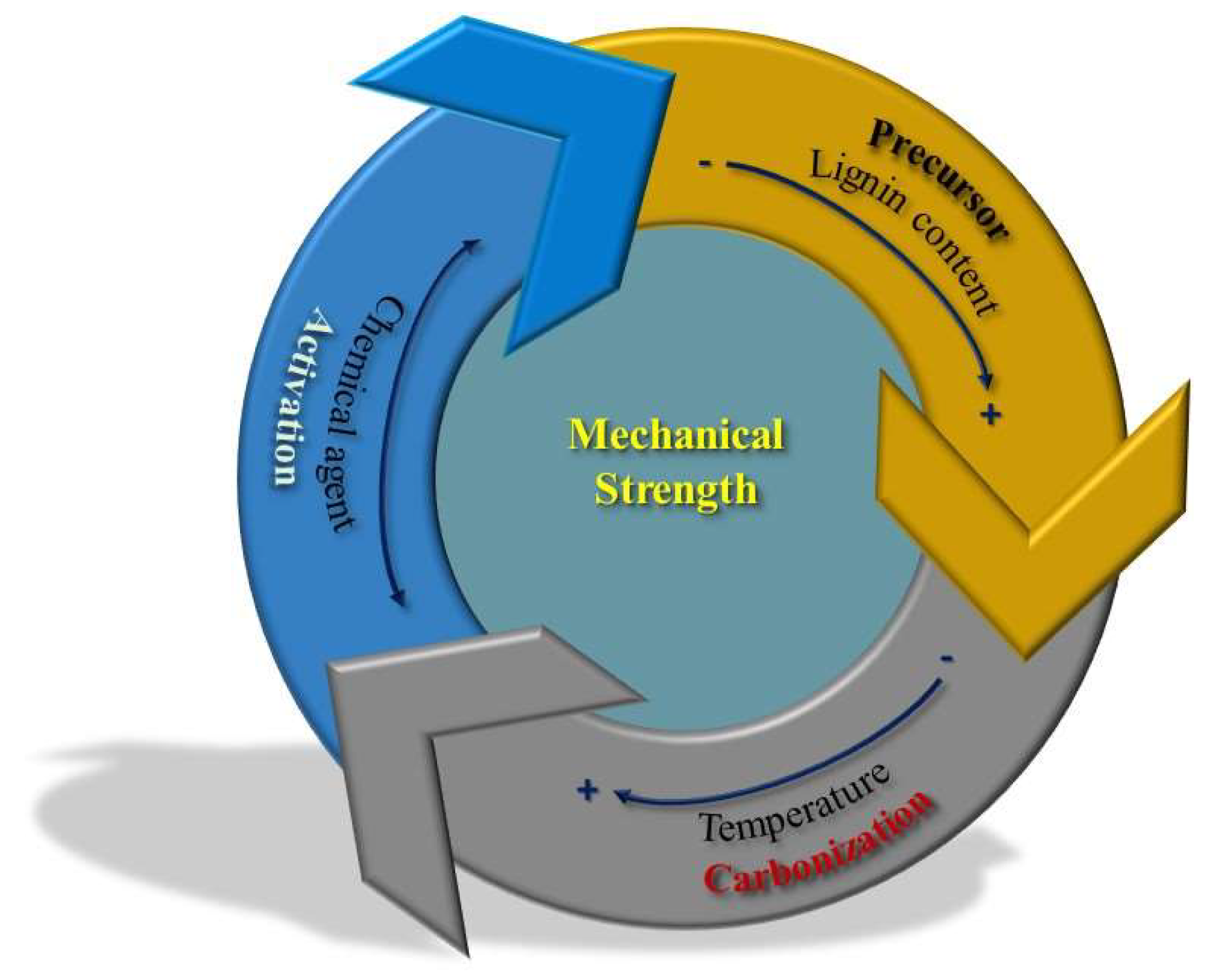 Molecules 27 01630 g005