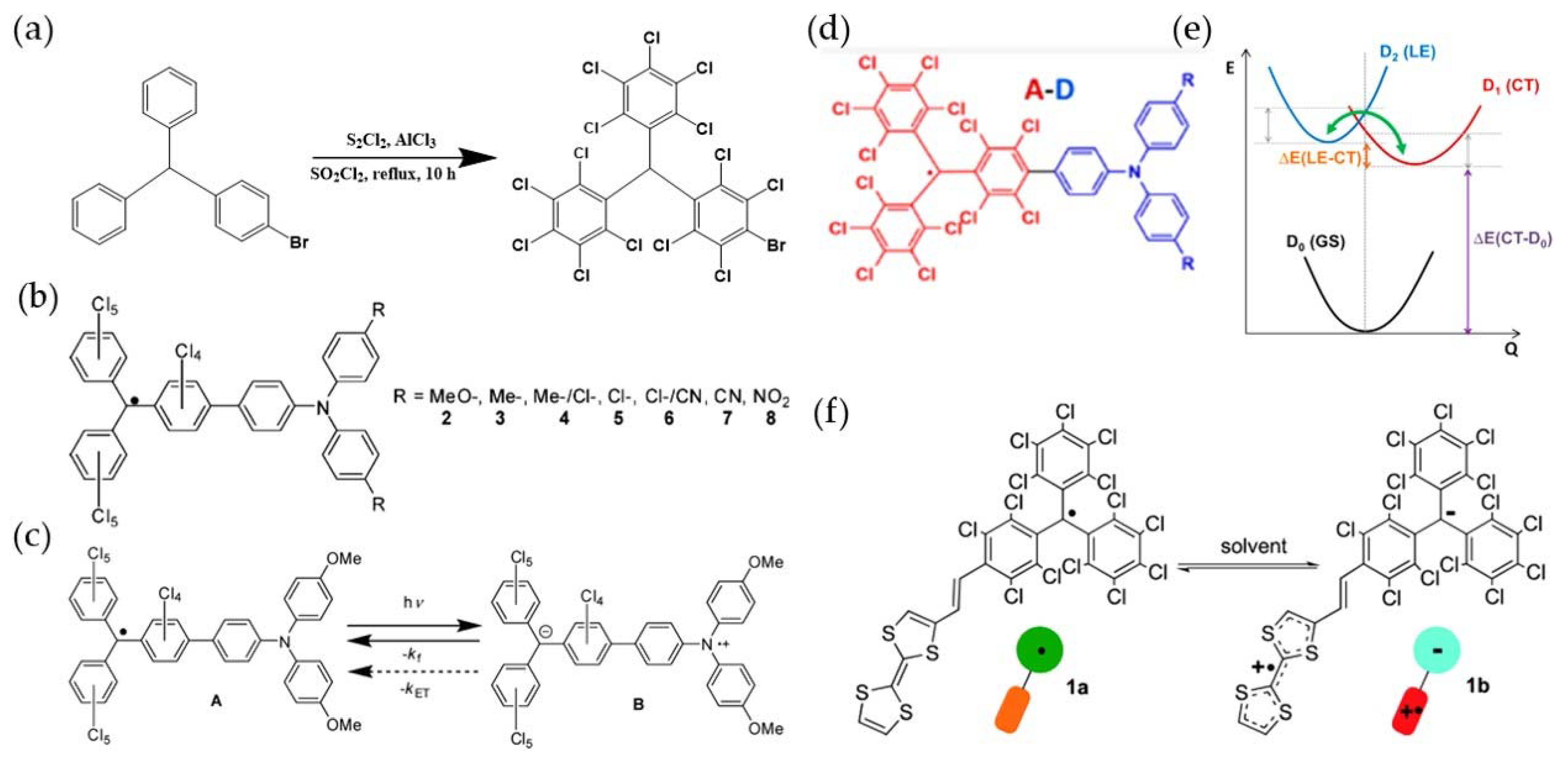 Molecules 27 01632 g006