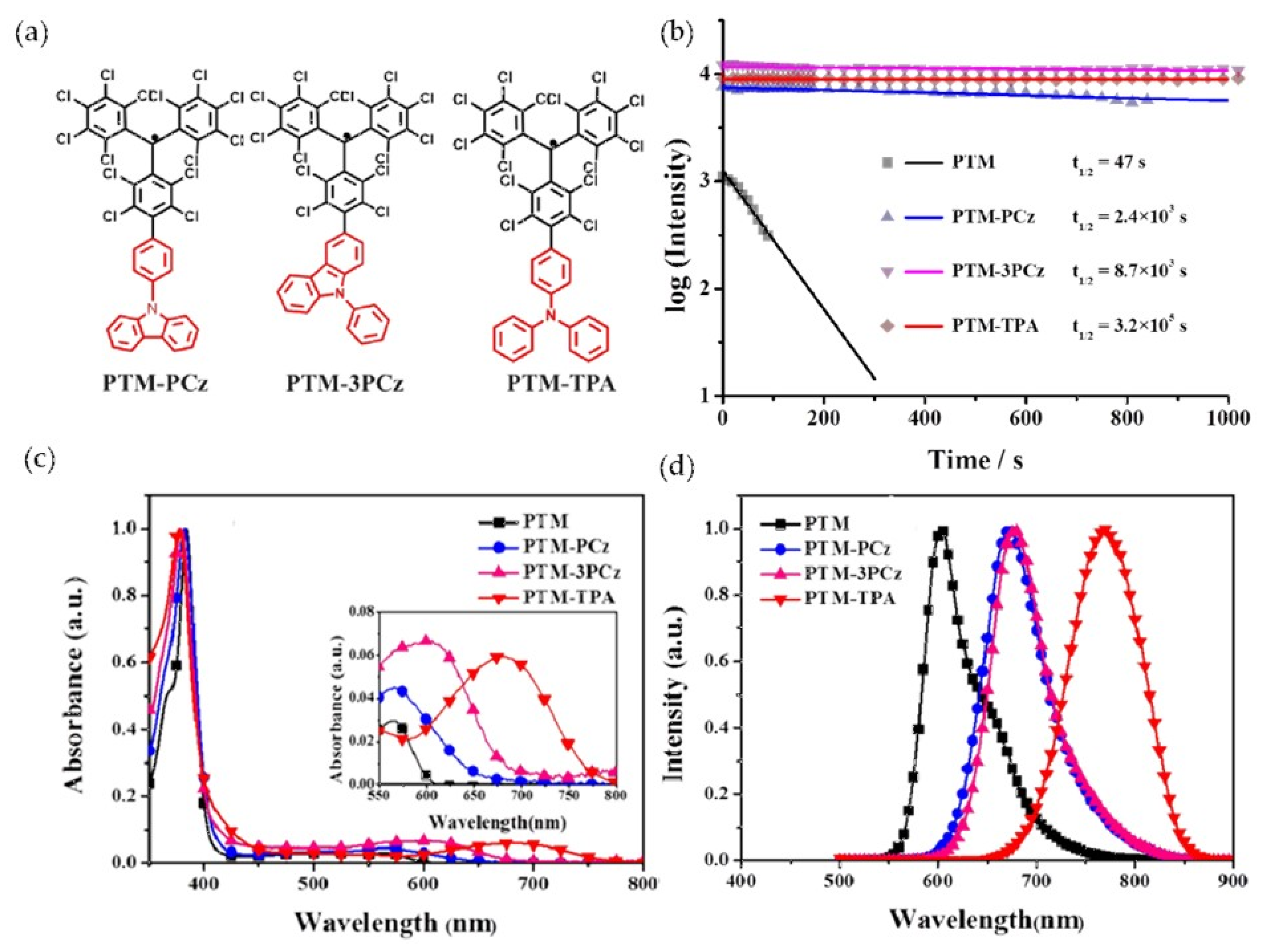Molecules 27 01632 g007