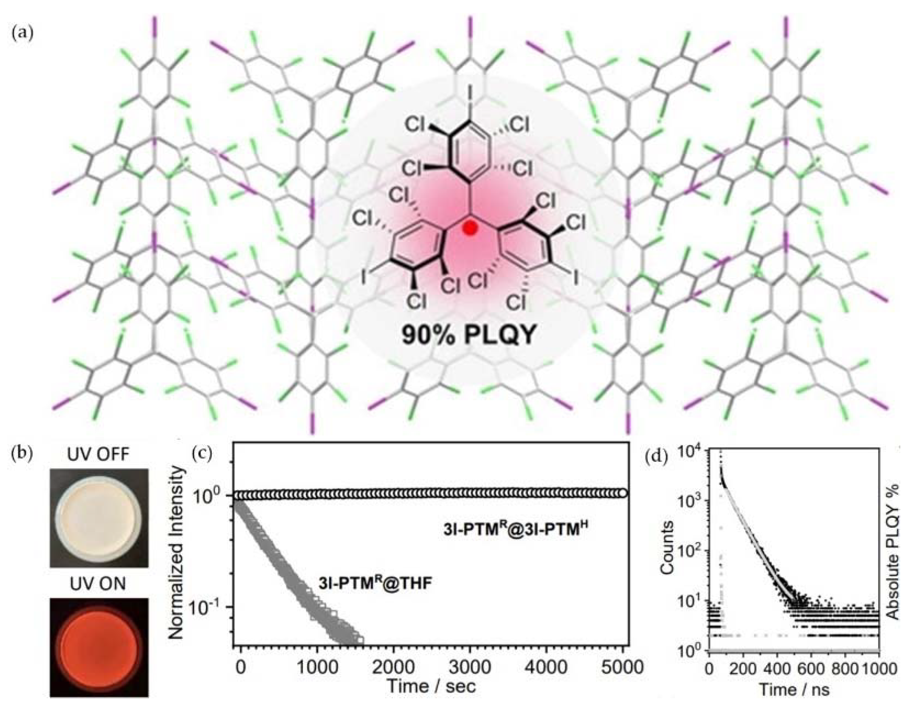 Molecules 27 01632 g009