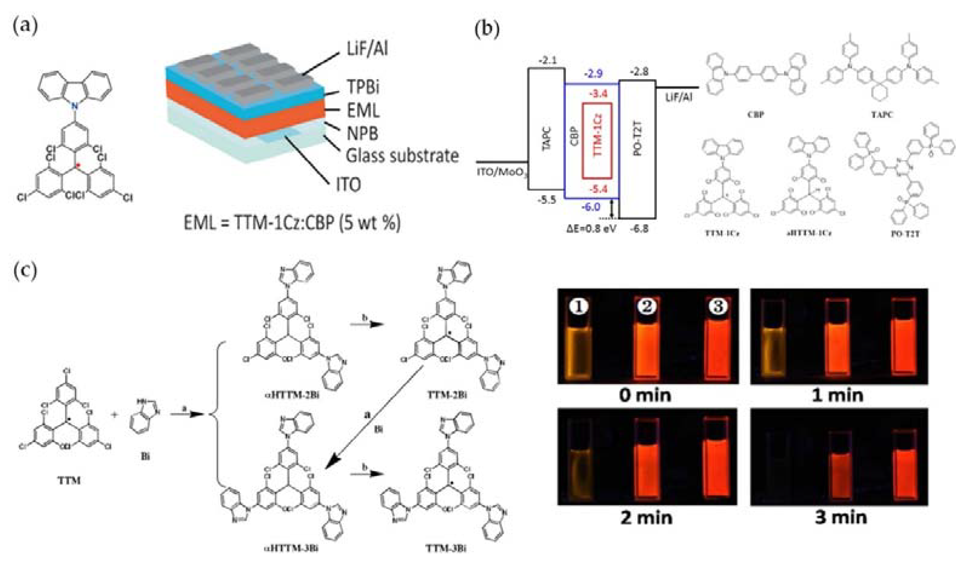 Molecules 27 01632 g012