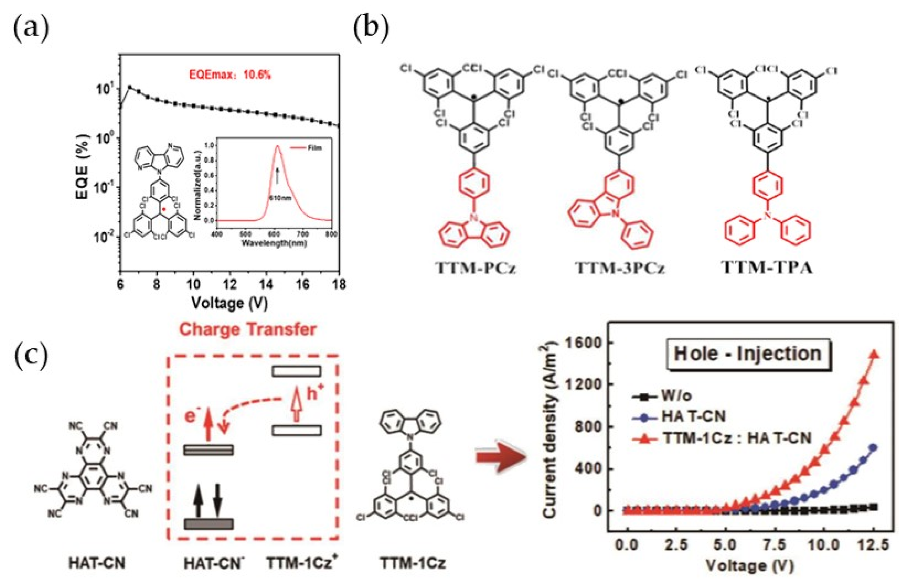 Molecules 27 01632 g014