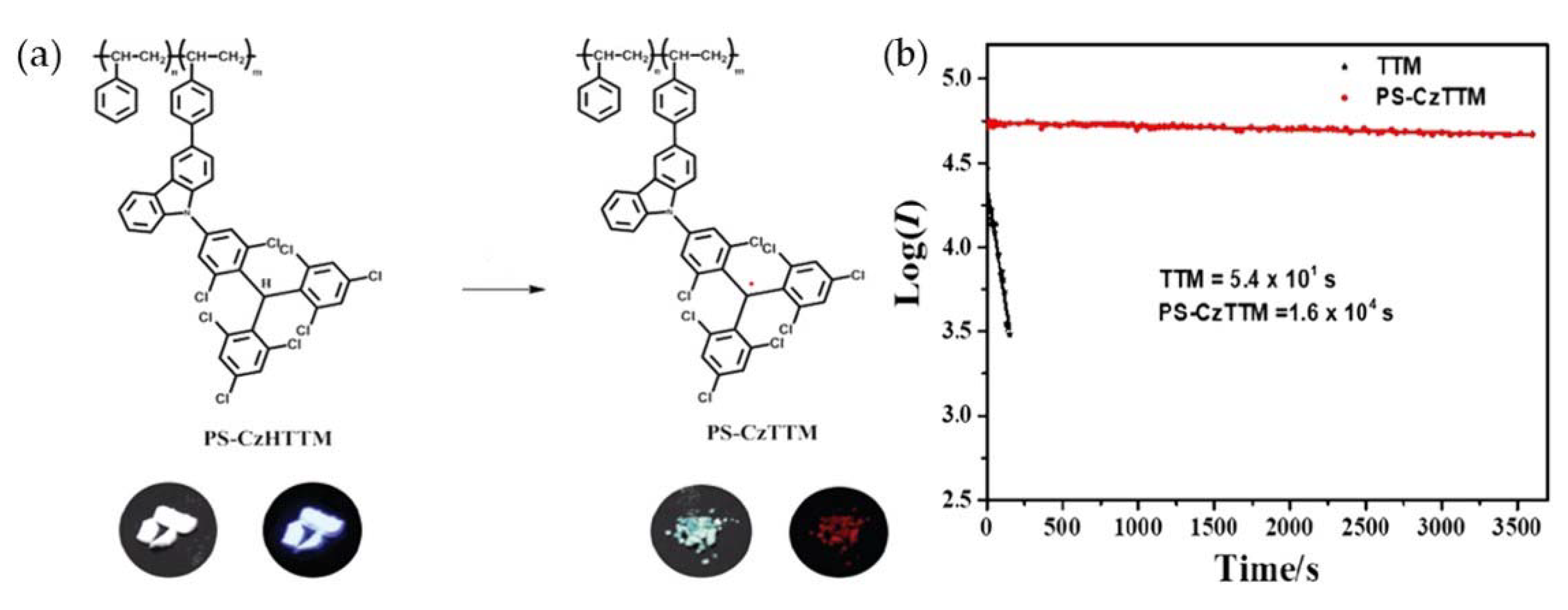 Molecules 27 01632 g015
