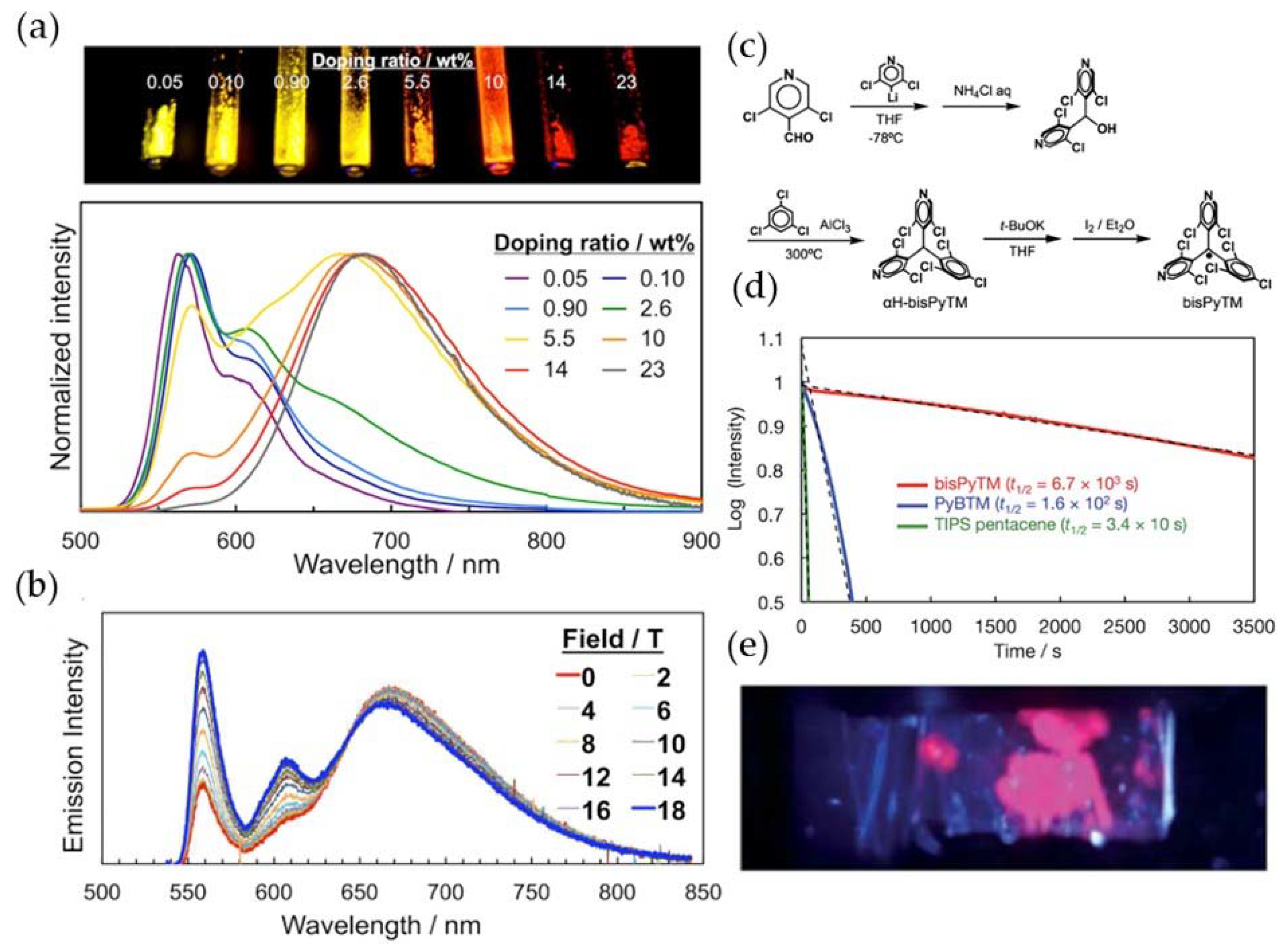 Molecules 27 01632 g018