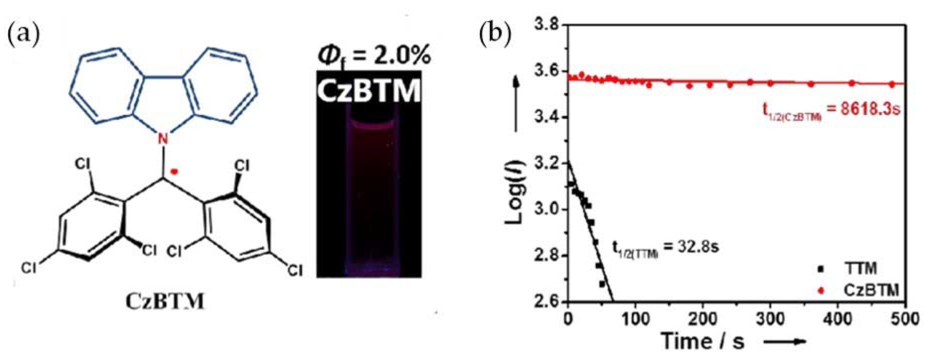 Molecules 27 01632 g021