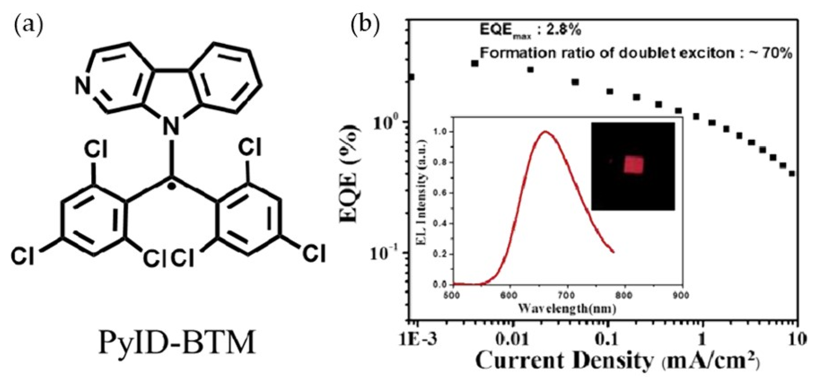 Molecules 27 01632 g022