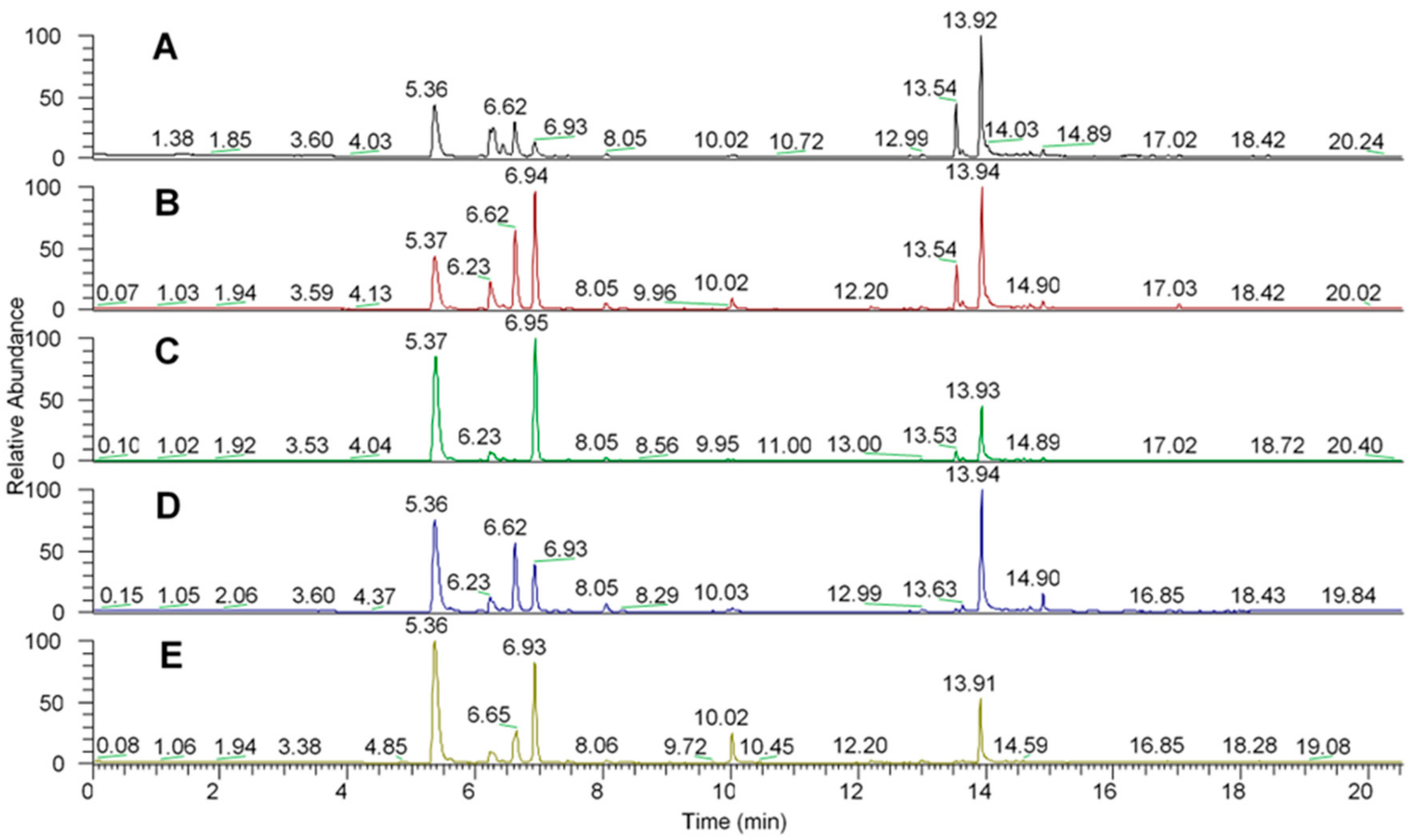 Molecules 27 01633 g002 550