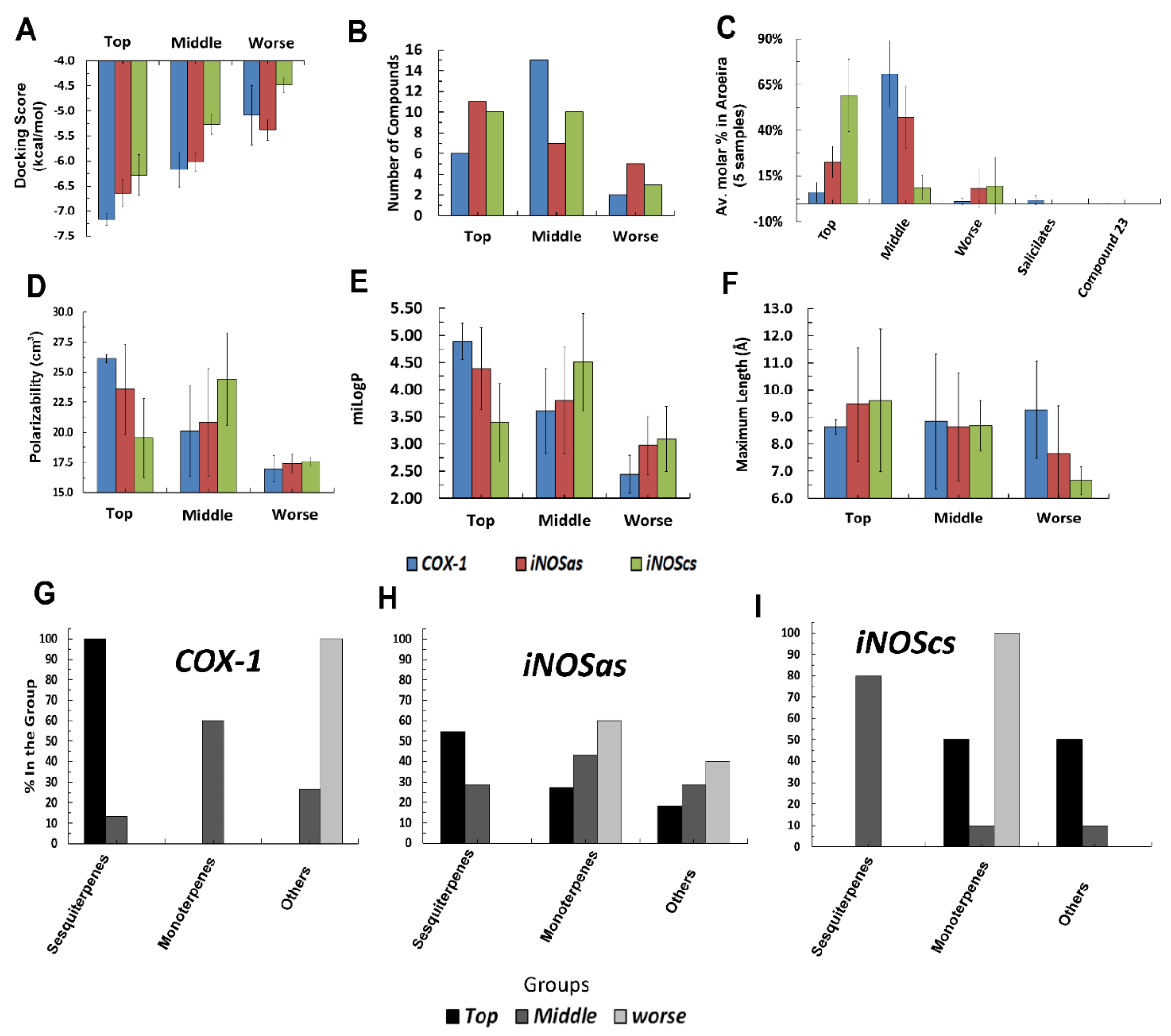 Molecules 27 01633 g006 550