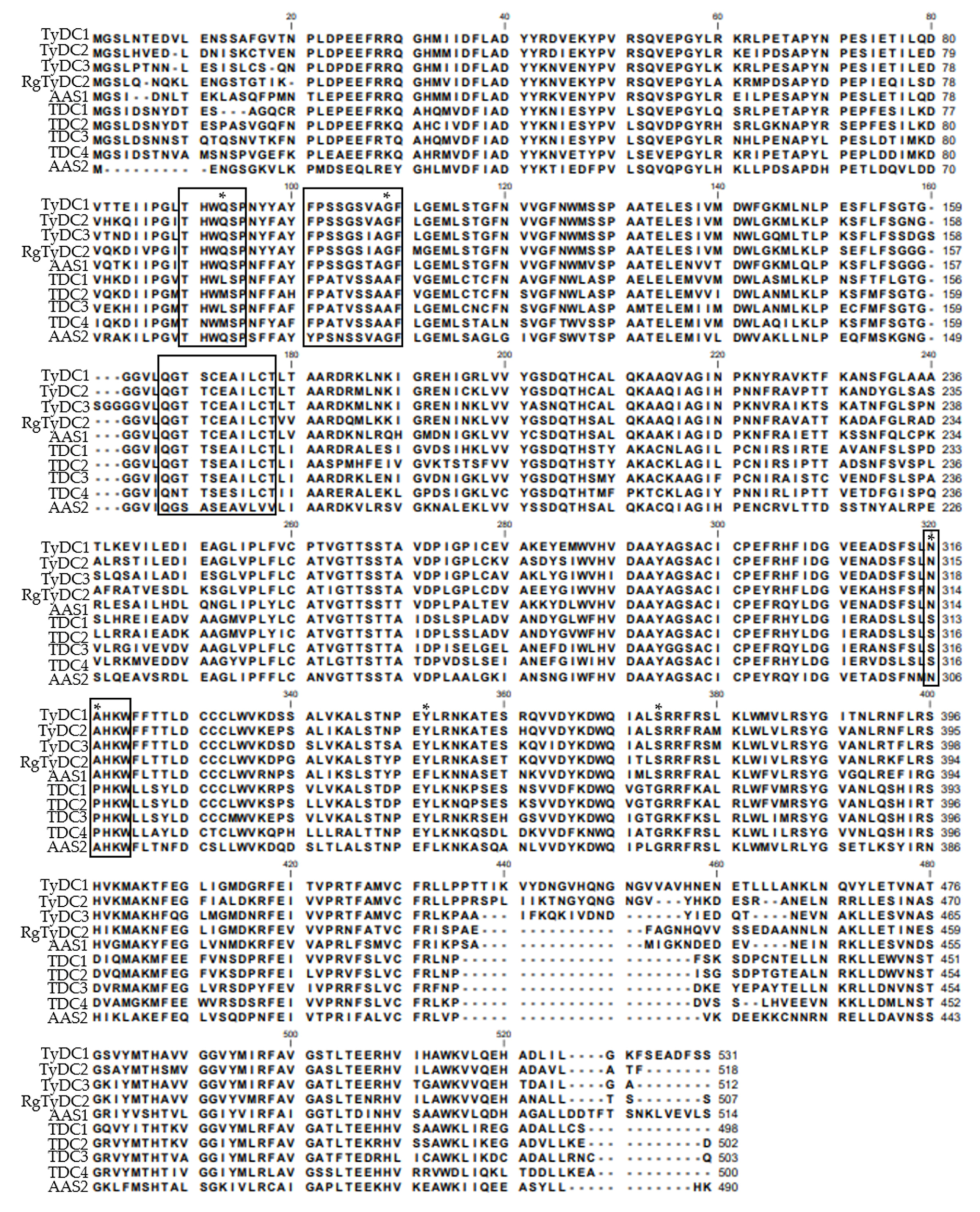 Molecules 27 01634 g002 550