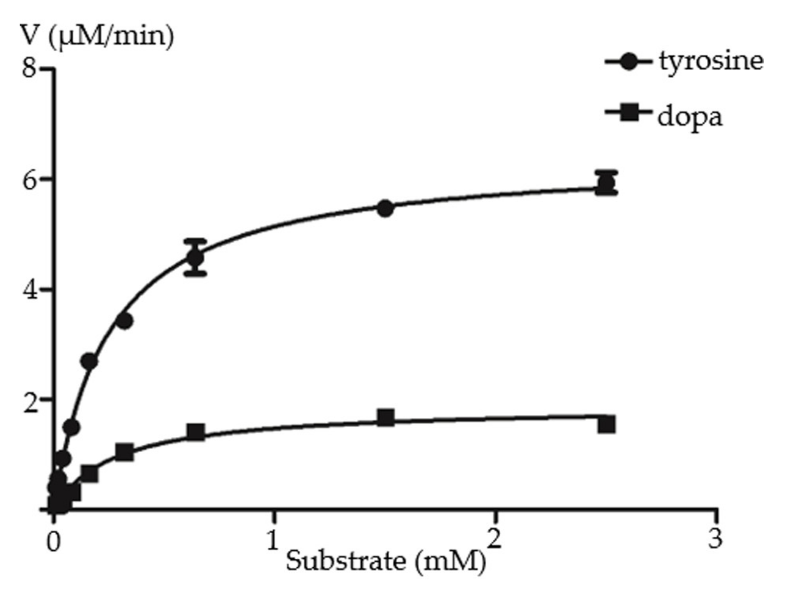 Molecules 27 01634 g005 550