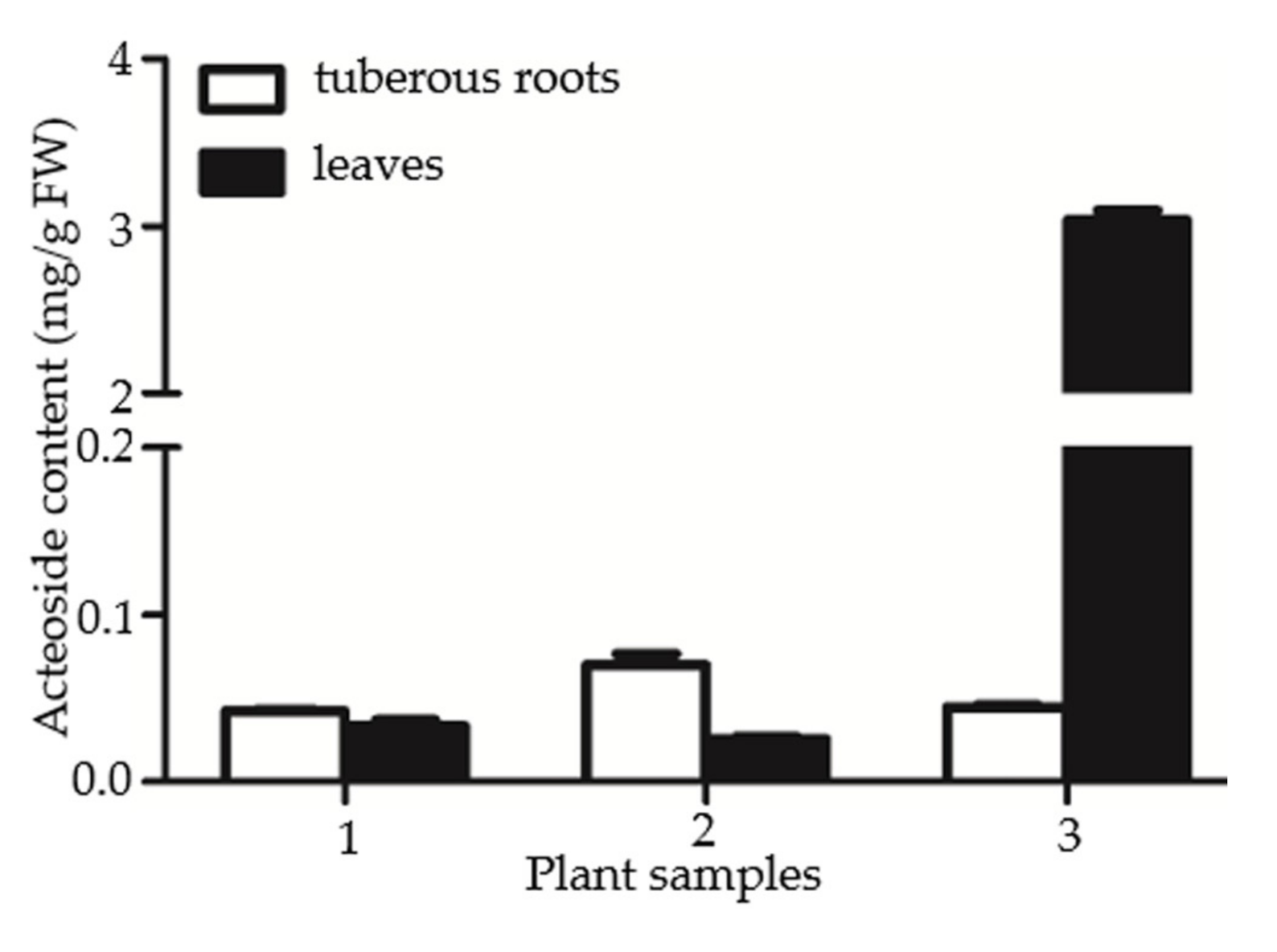 Molecules 27 01634 g006 550