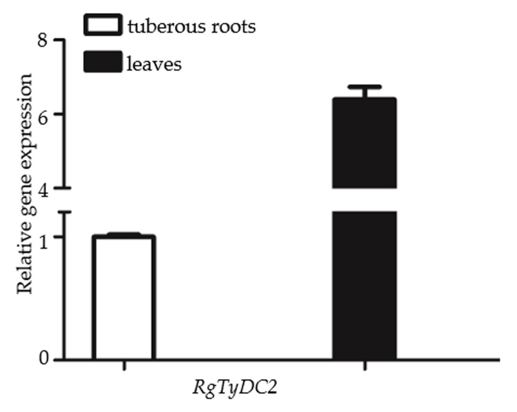 Molecules 27 01634 g007 550
