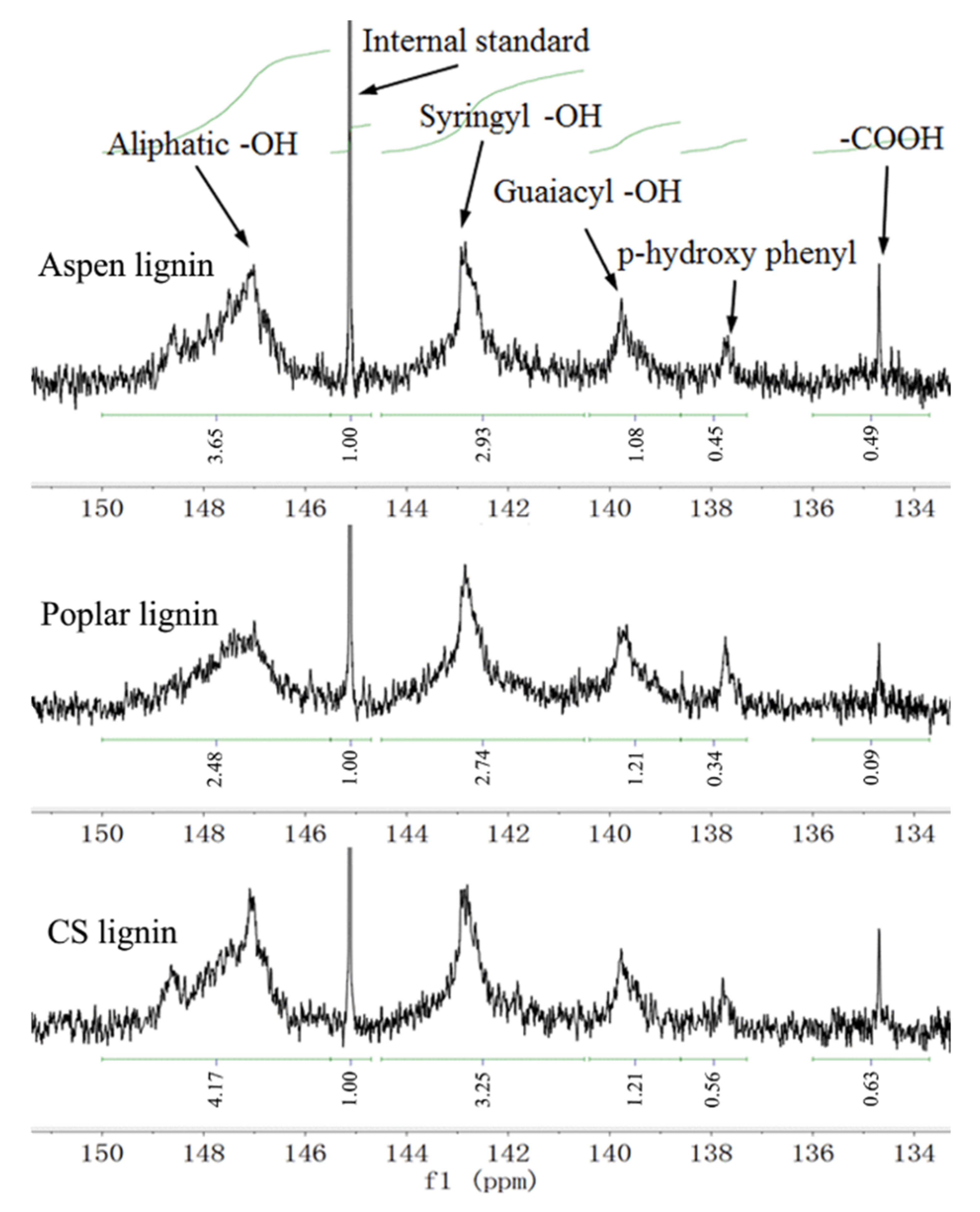 Molecules 27 01637 g002