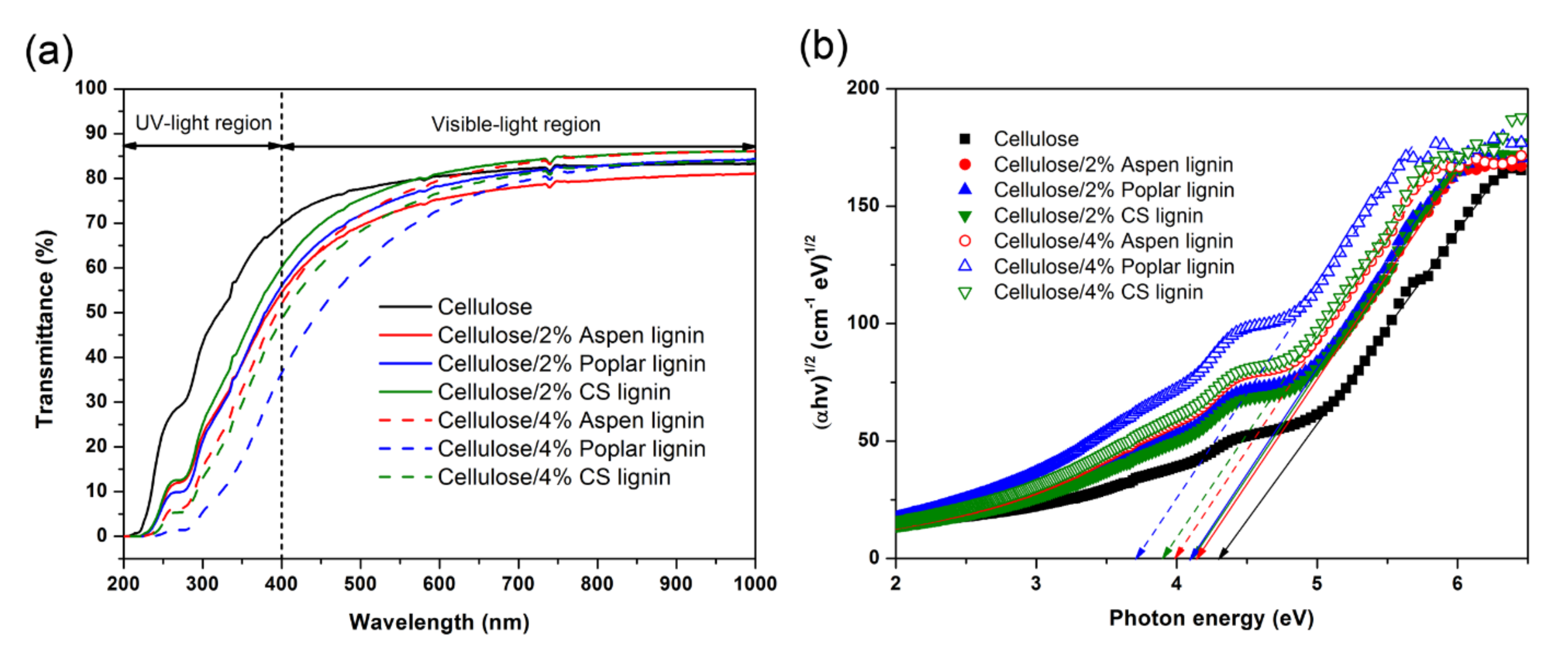 Molecules 27 01637 g003