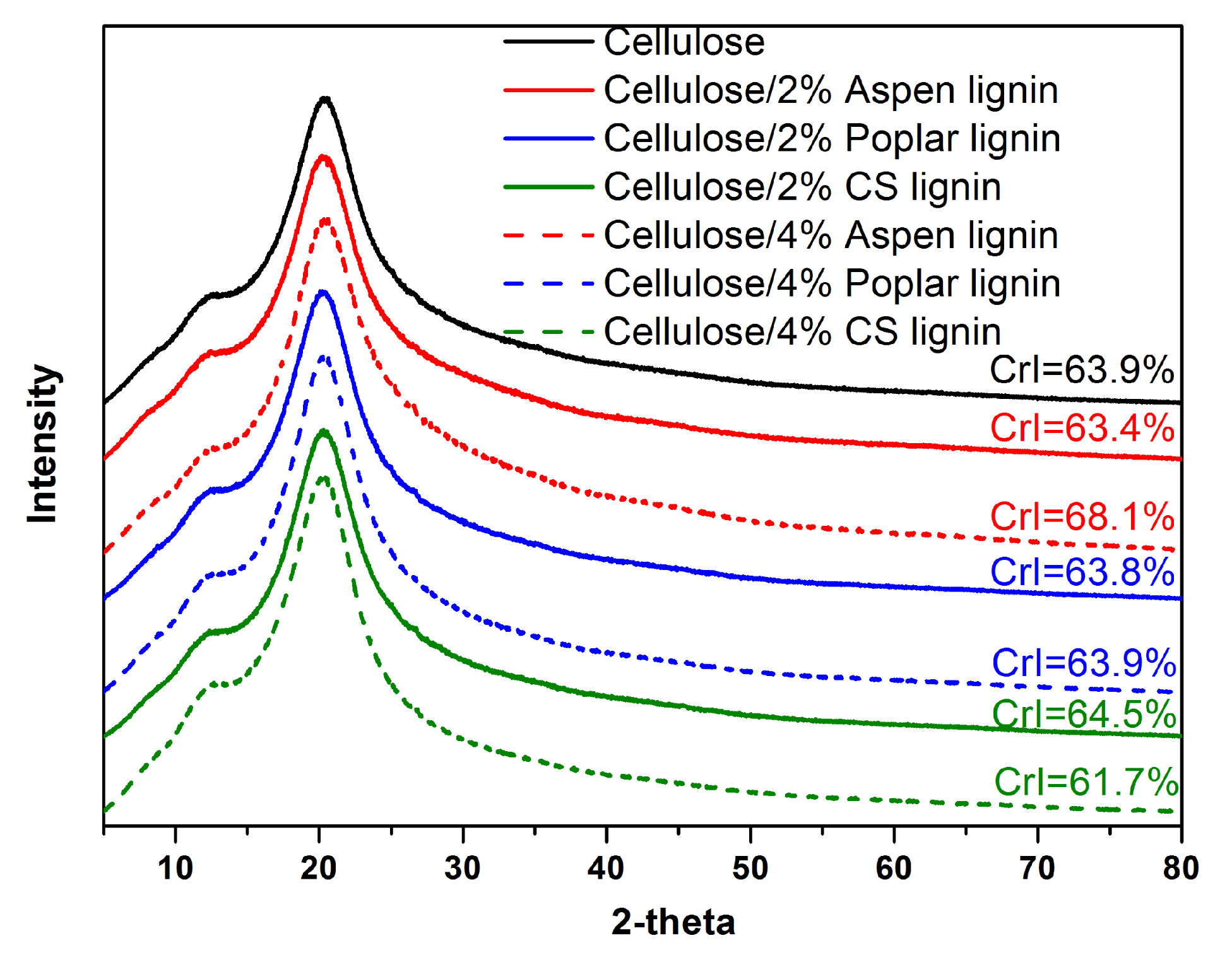 Molecules 27 01637 g005