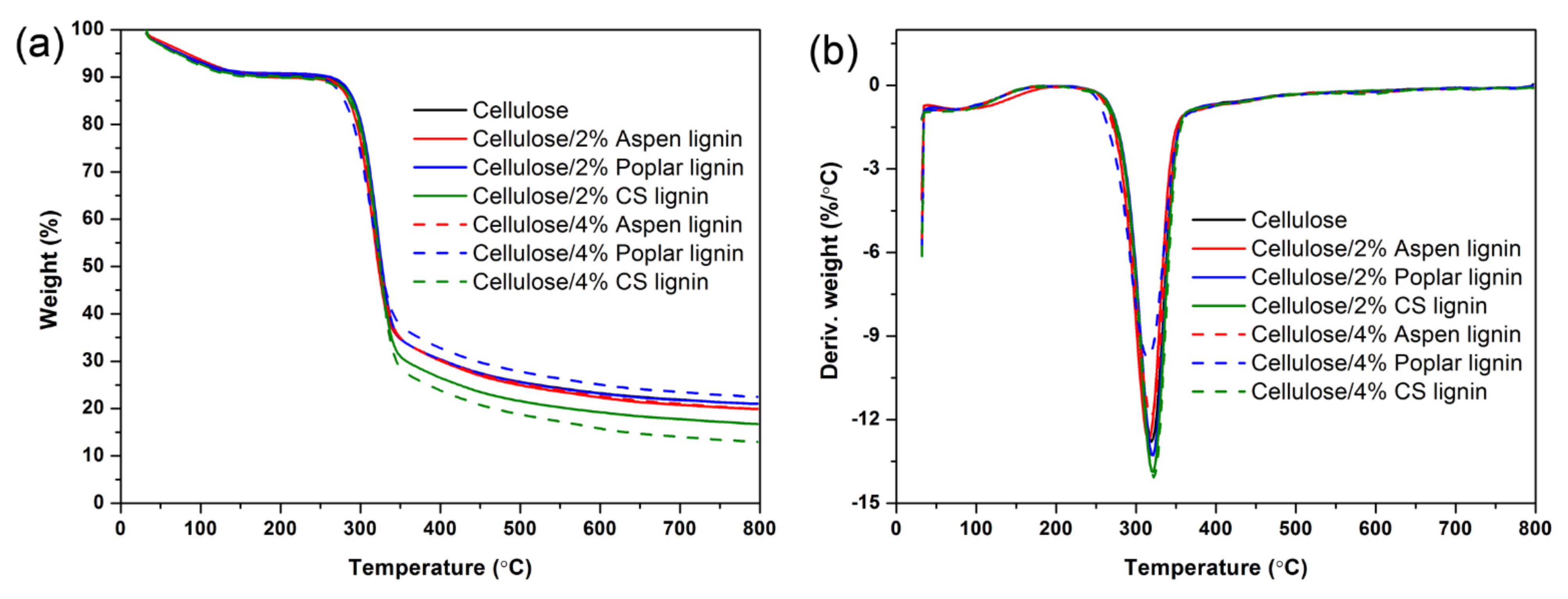 Molecules 27 01637 g006