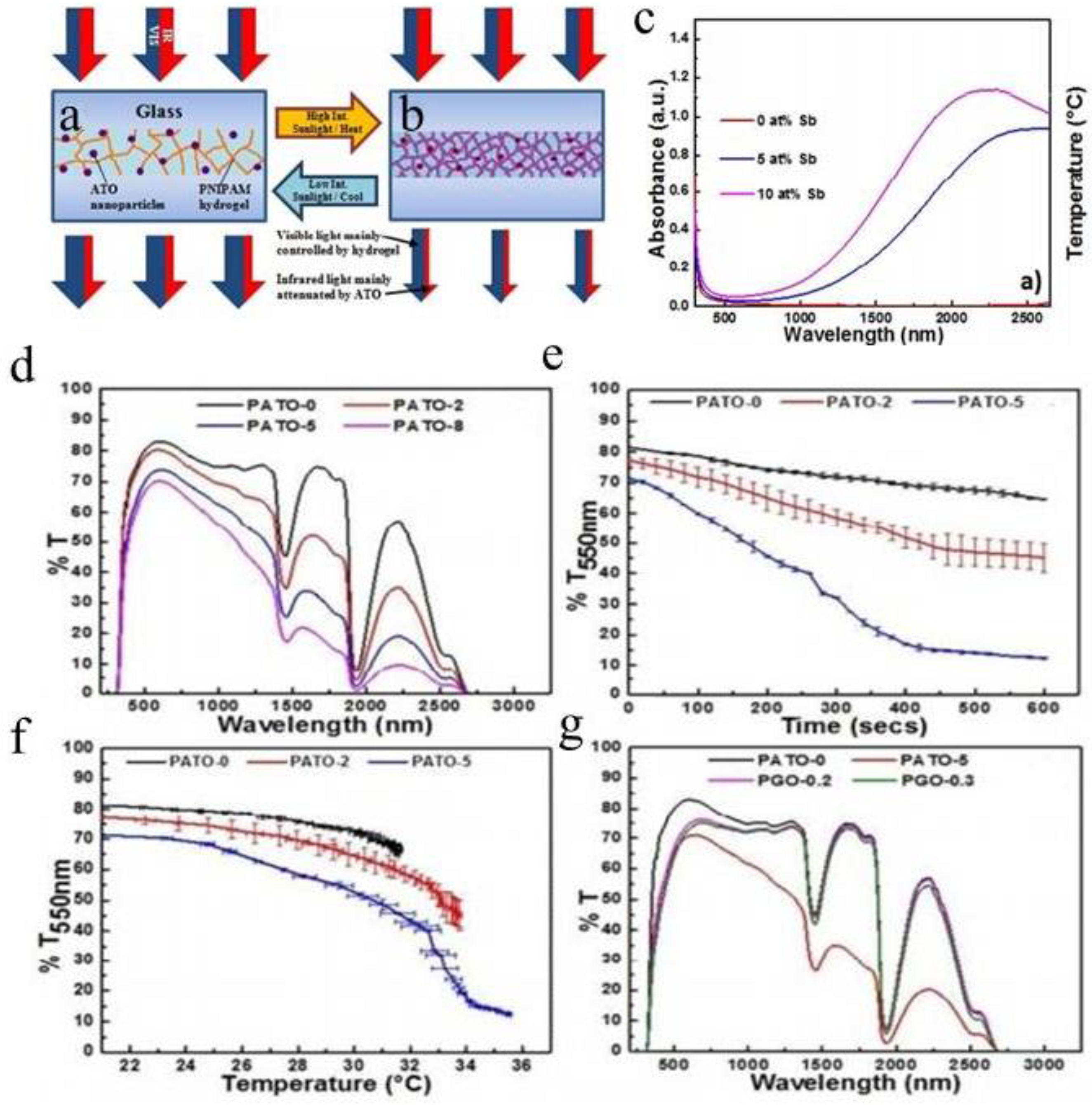 Molecules 27 01638 g005