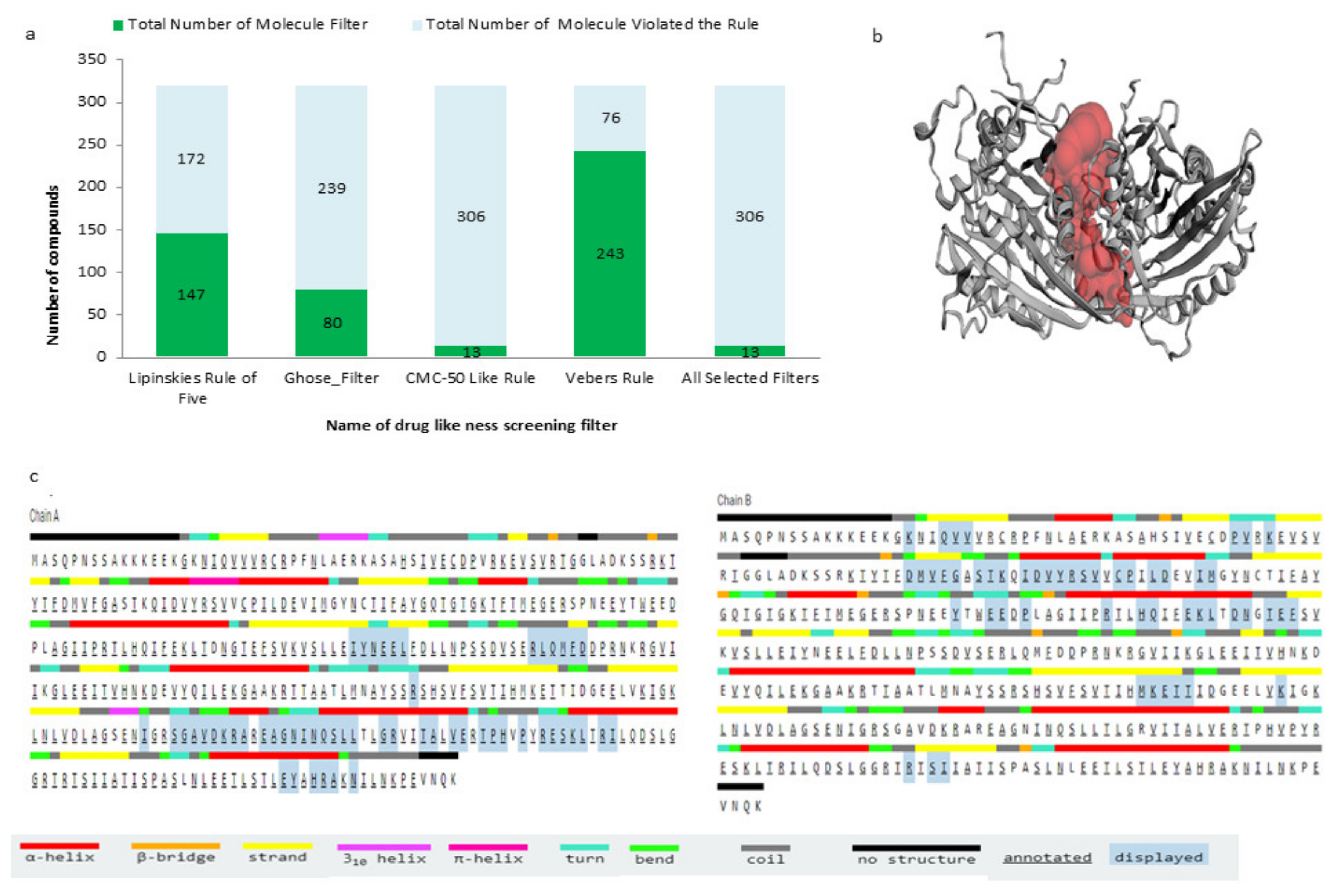 Molecules 27 01639 g002