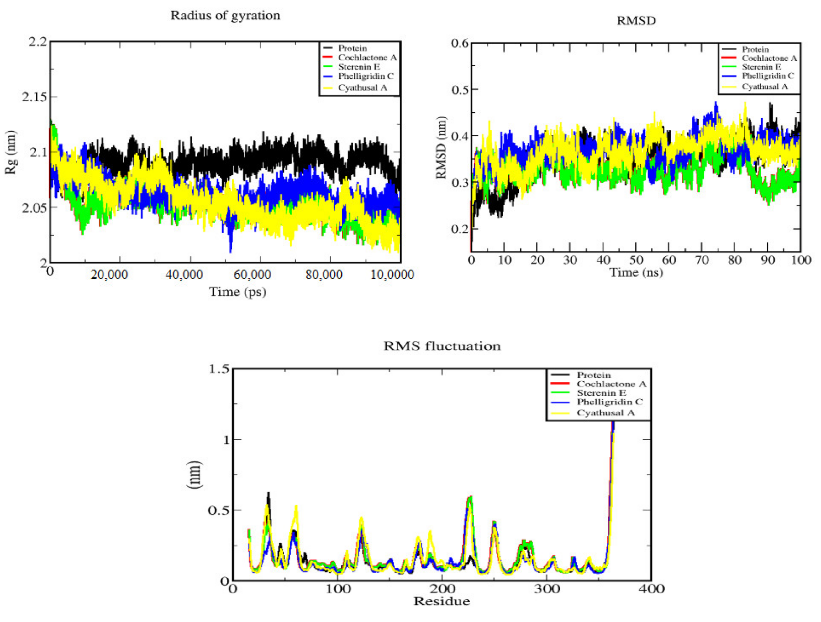 Molecules 27 01639 g005
