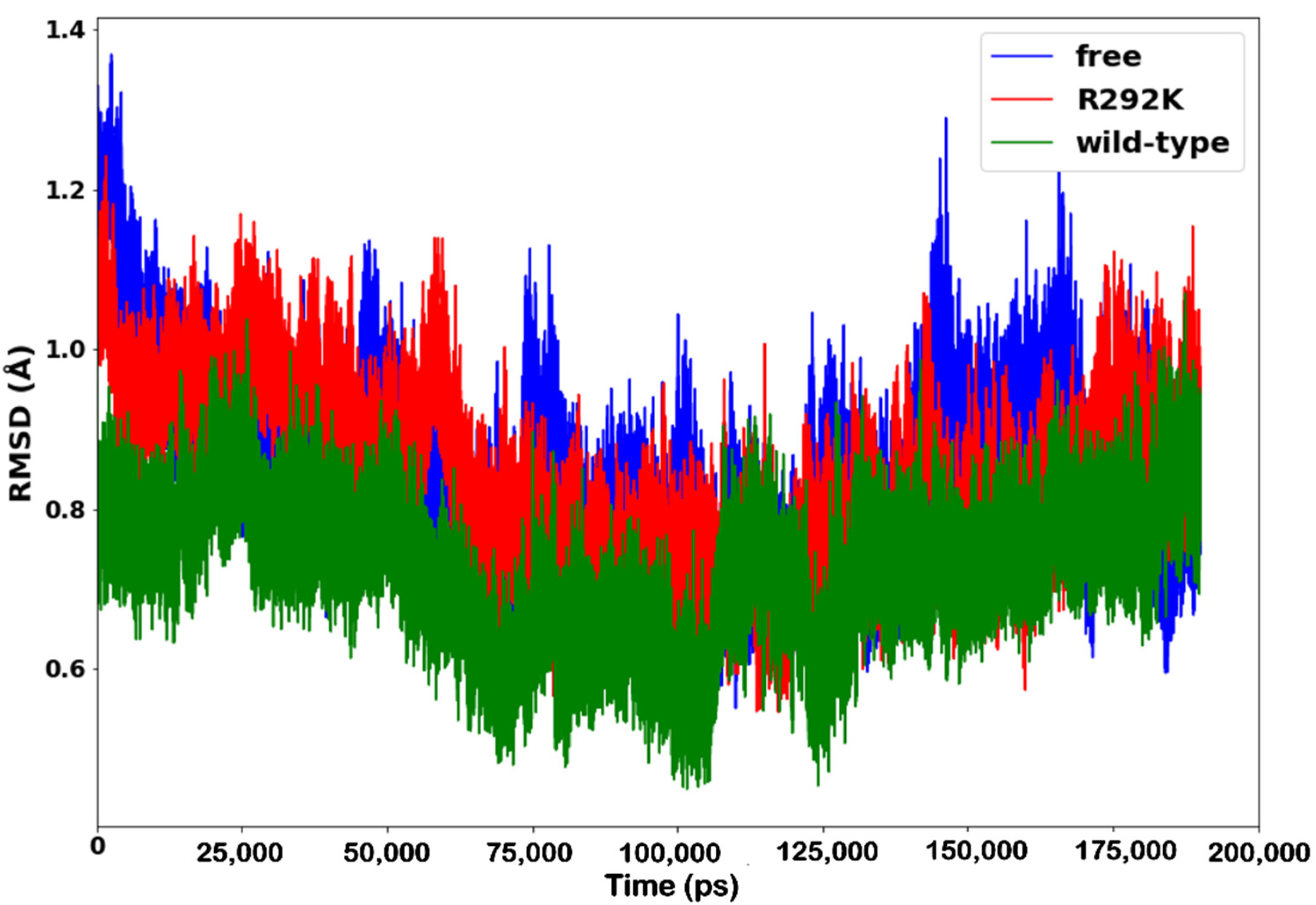 Molecules 27 01645 g003 550